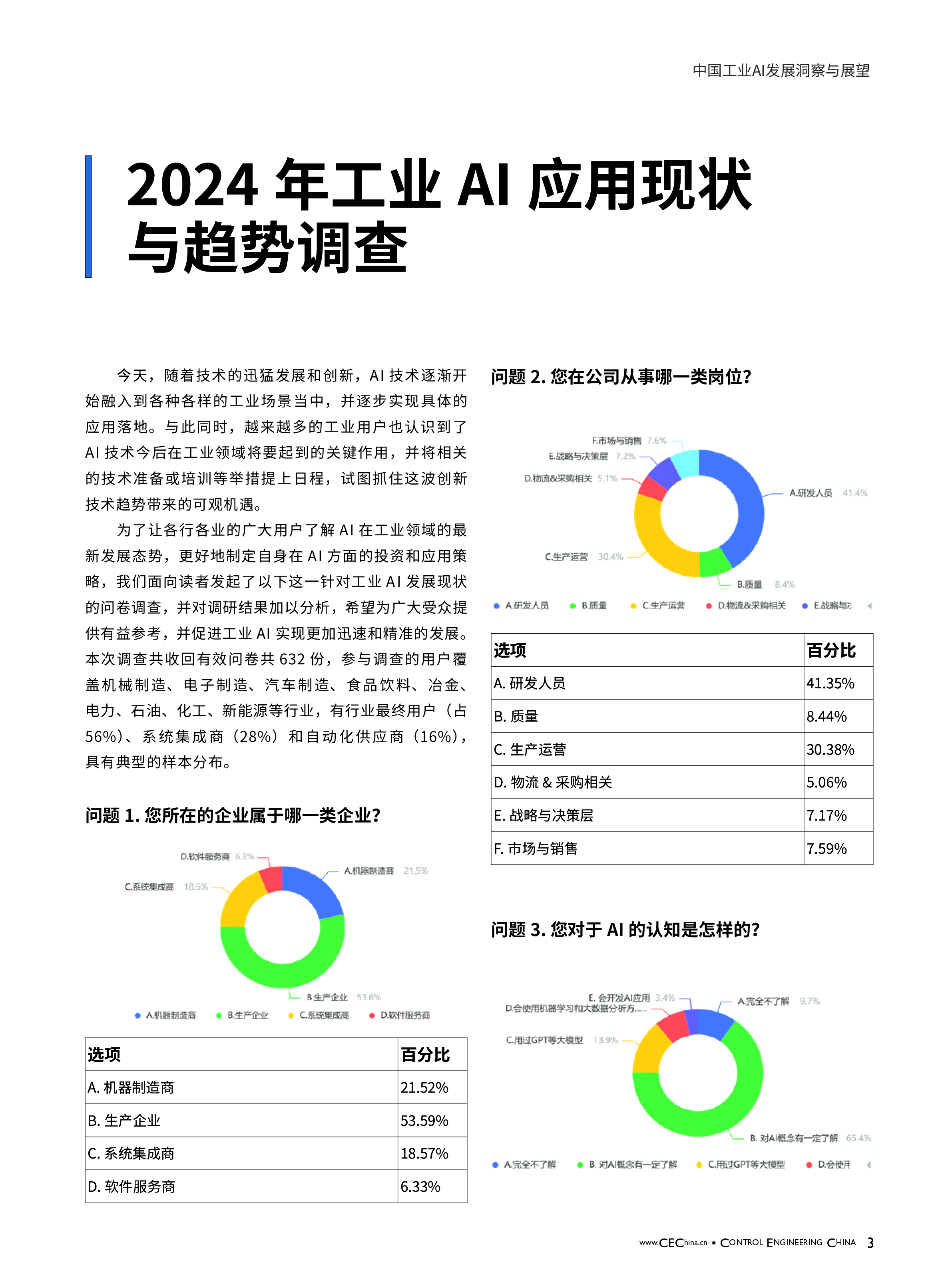 CEChina2024中国工业AI发展洞察与展望白皮书19页