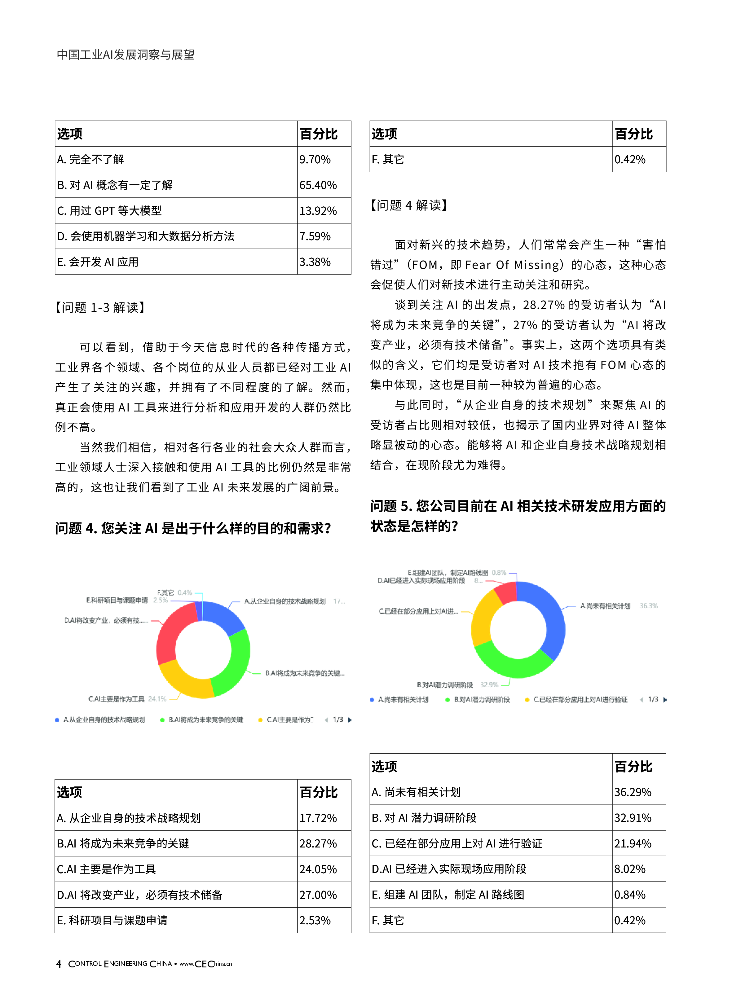 CEChina2024中国工业AI发展洞察与展望白皮书19页