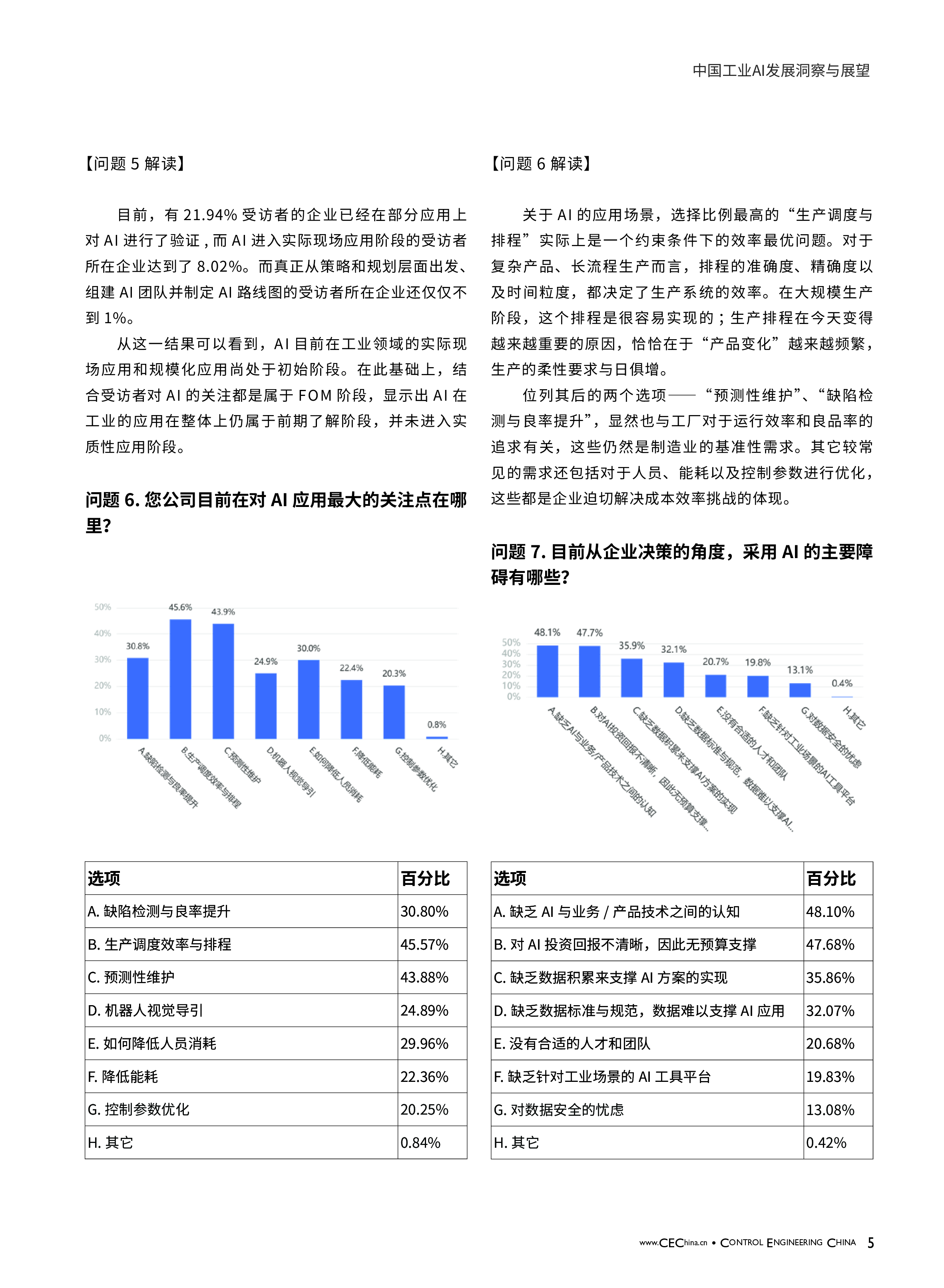 CEChina2024中国工业AI发展洞察与展望白皮书19页