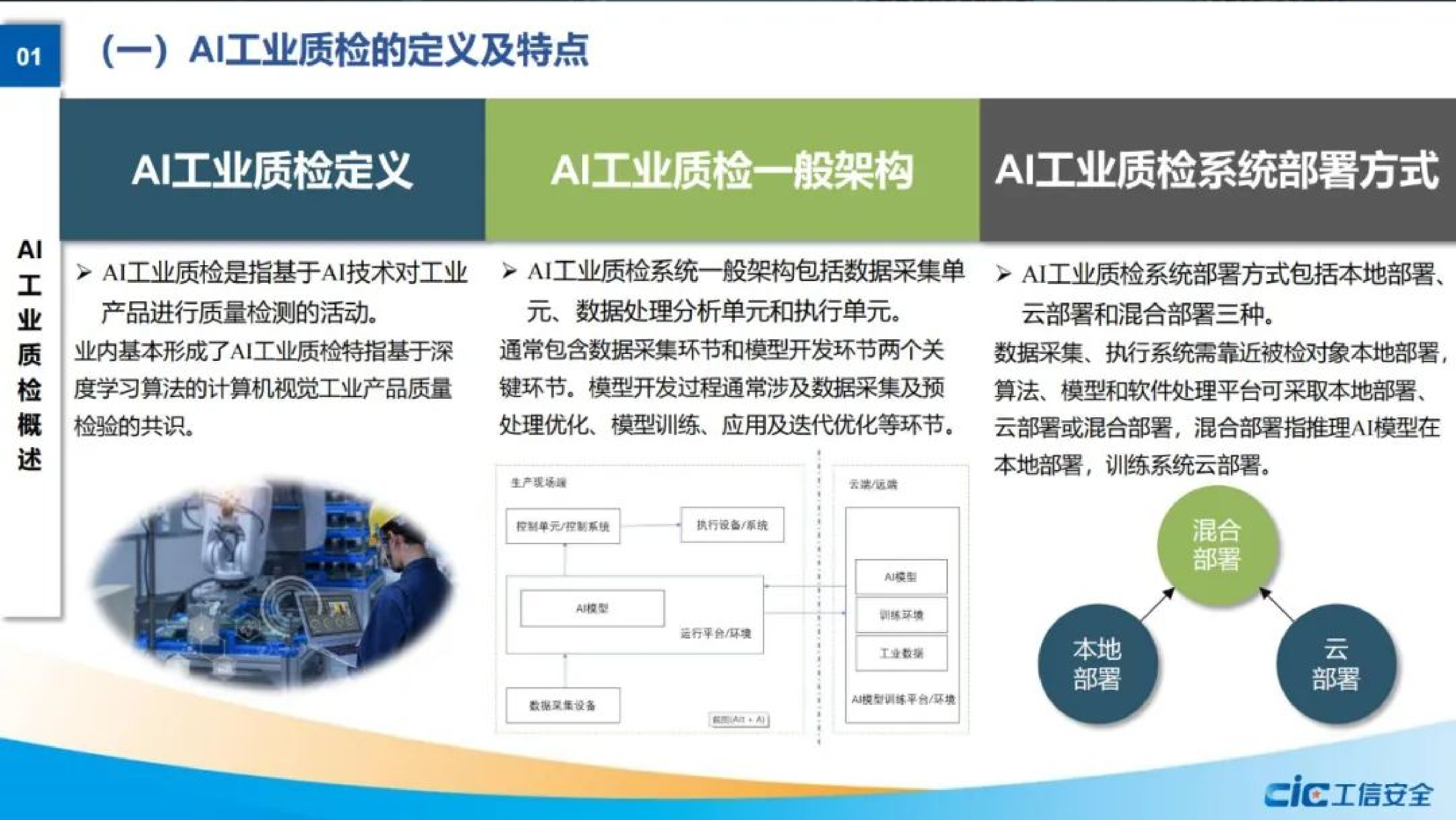 工信安全中心AI工业质检应用发展白皮书202328页