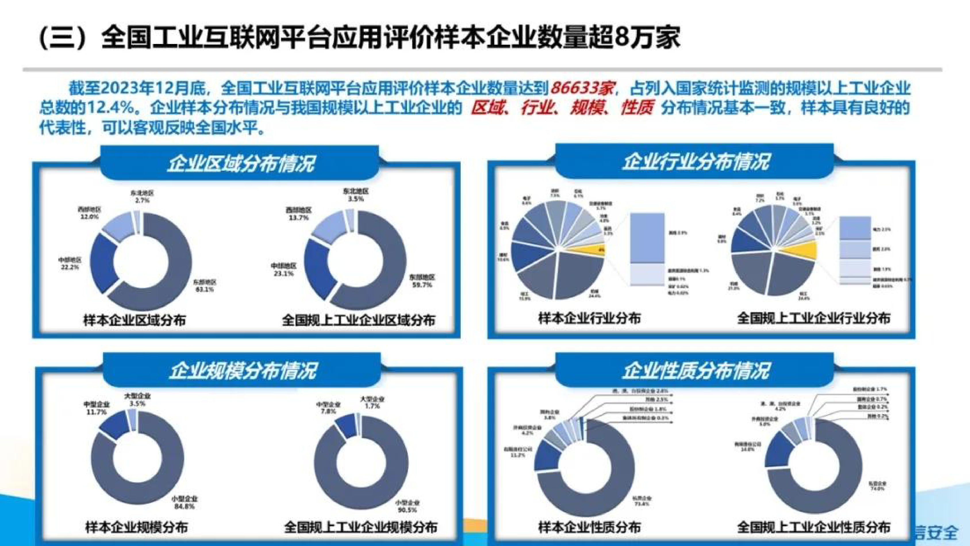 CIC全国工业互联网平台应用数据地图2023解读报告24页