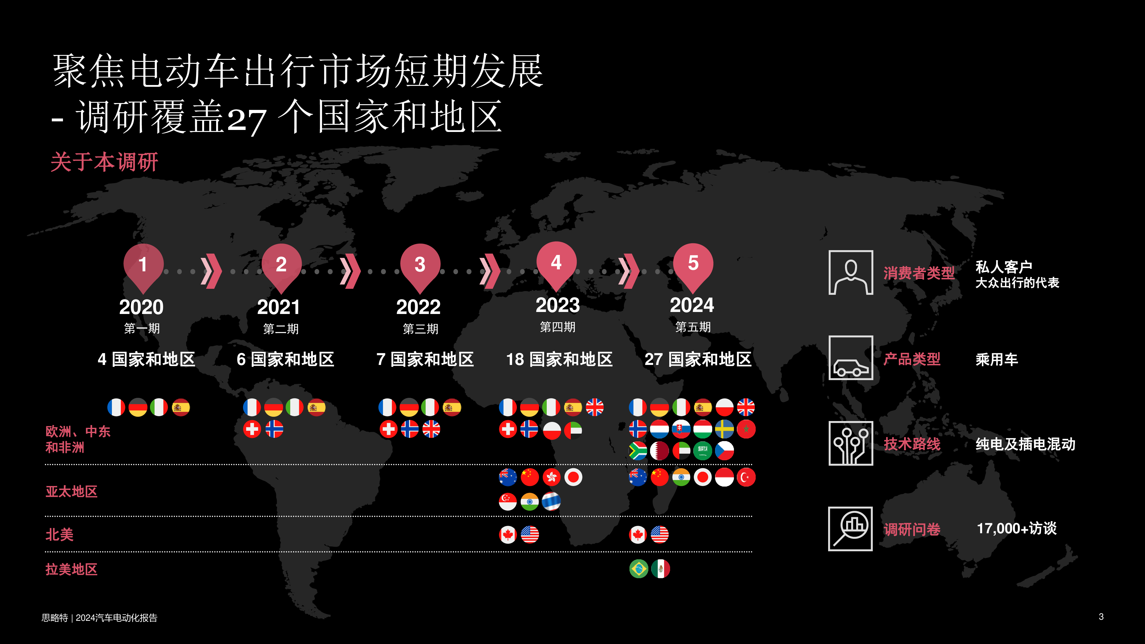 思略特2024汽车电动化报告第五期-消费者调研消费者需求及未来的发展方向81页