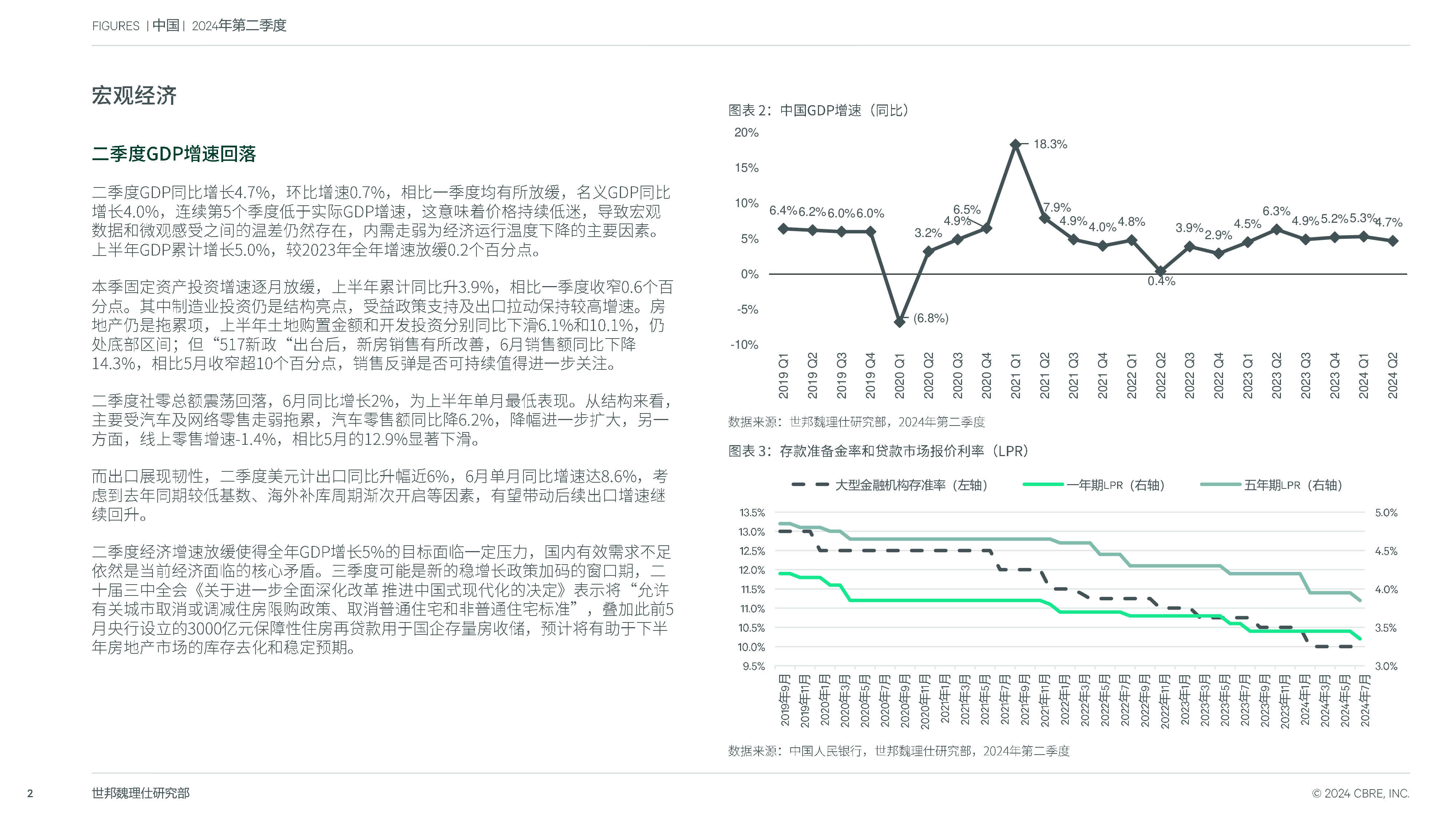 世邦魏理仕2024年第二季度中国房地产市场报告13页