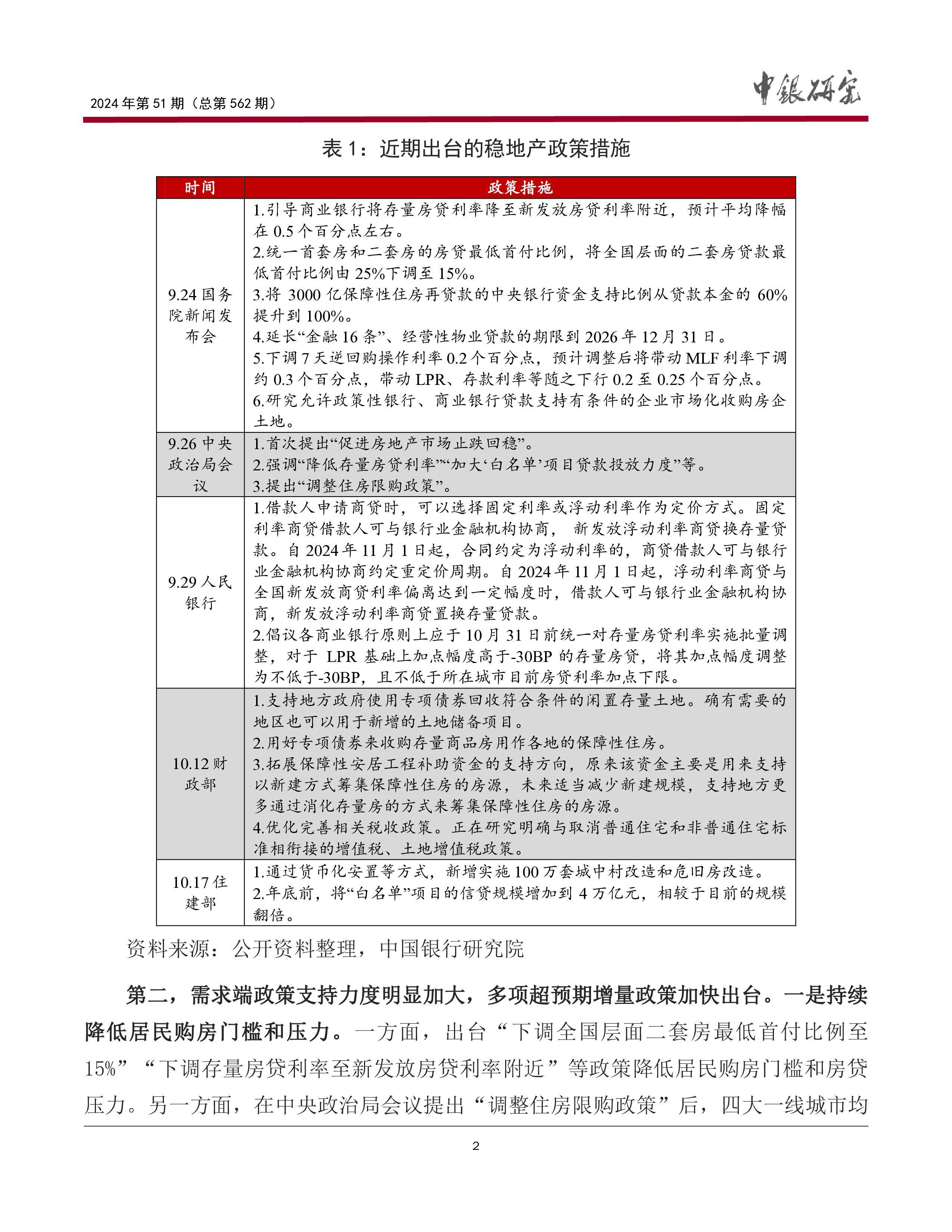 中国银行研究院2024房地产政策效果评估及市场前景展望报告24页