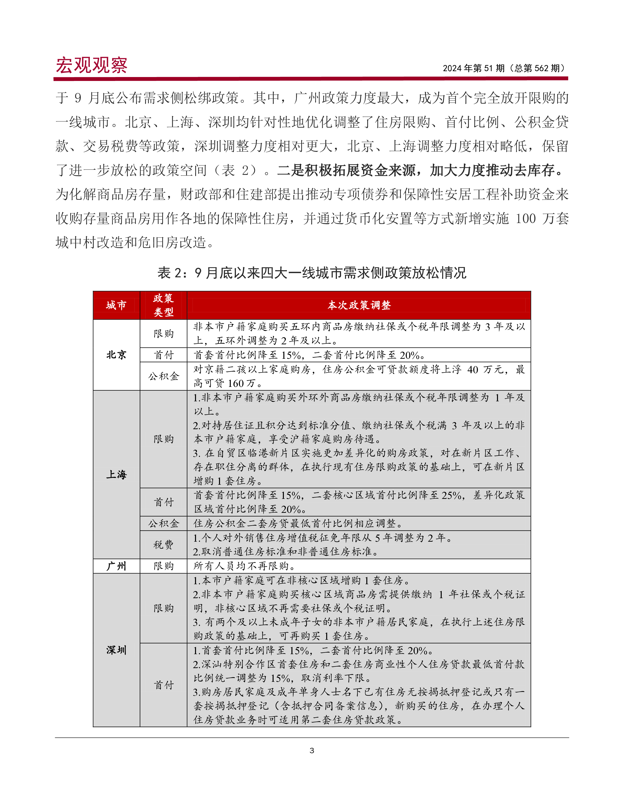 中国银行研究院2024房地产政策效果评估及市场前景展望报告24页