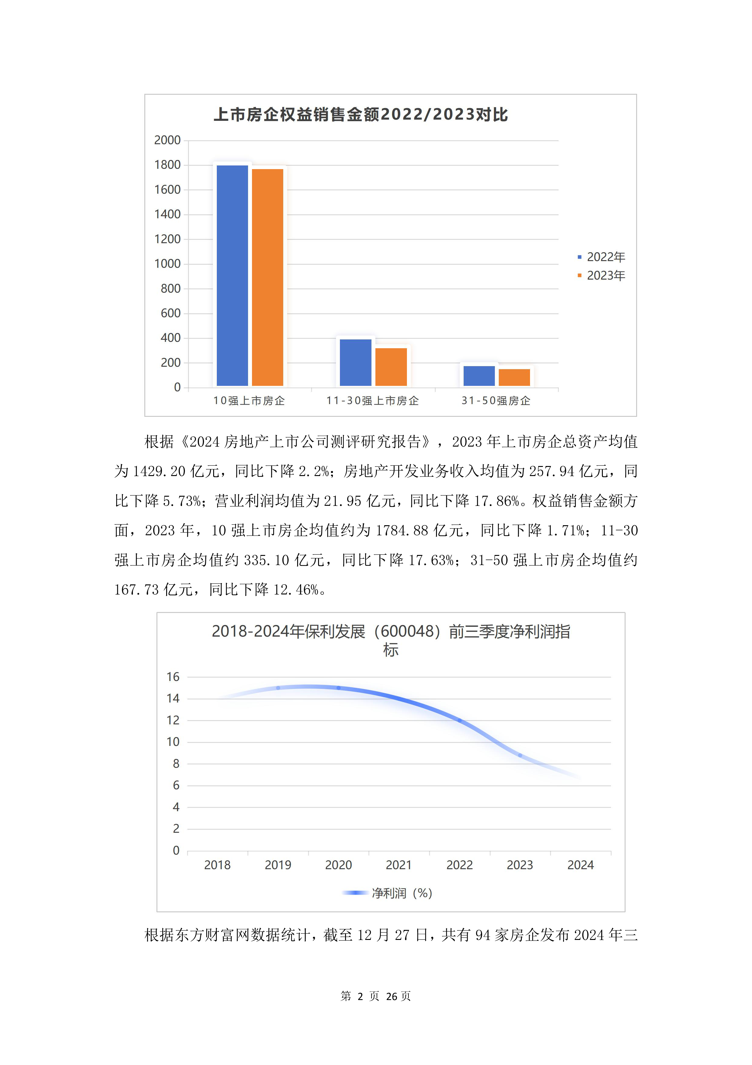 华税房地产行业土地增值税合规报告202529页