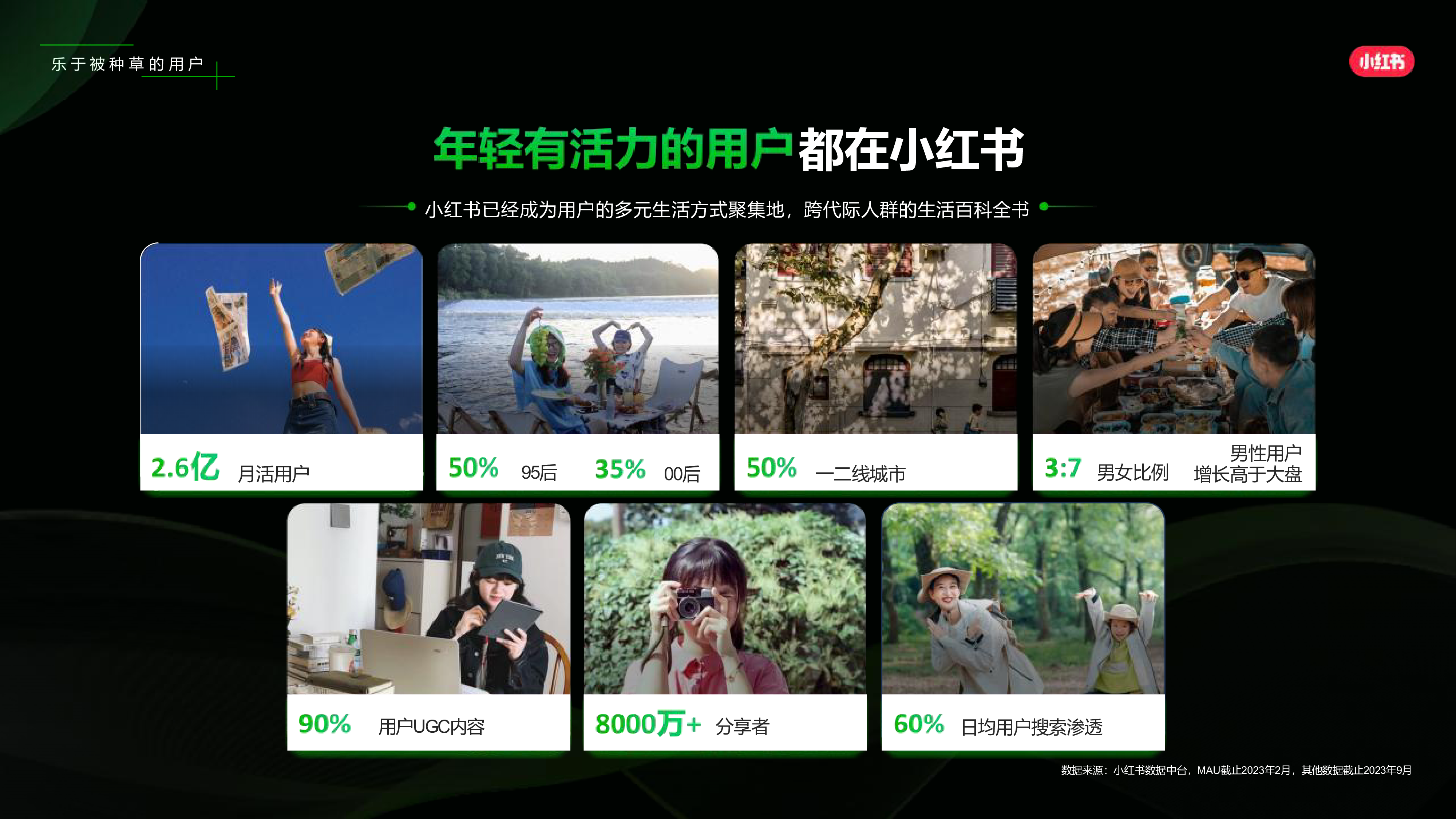 小红书2024年商业地产行业营销通案41页