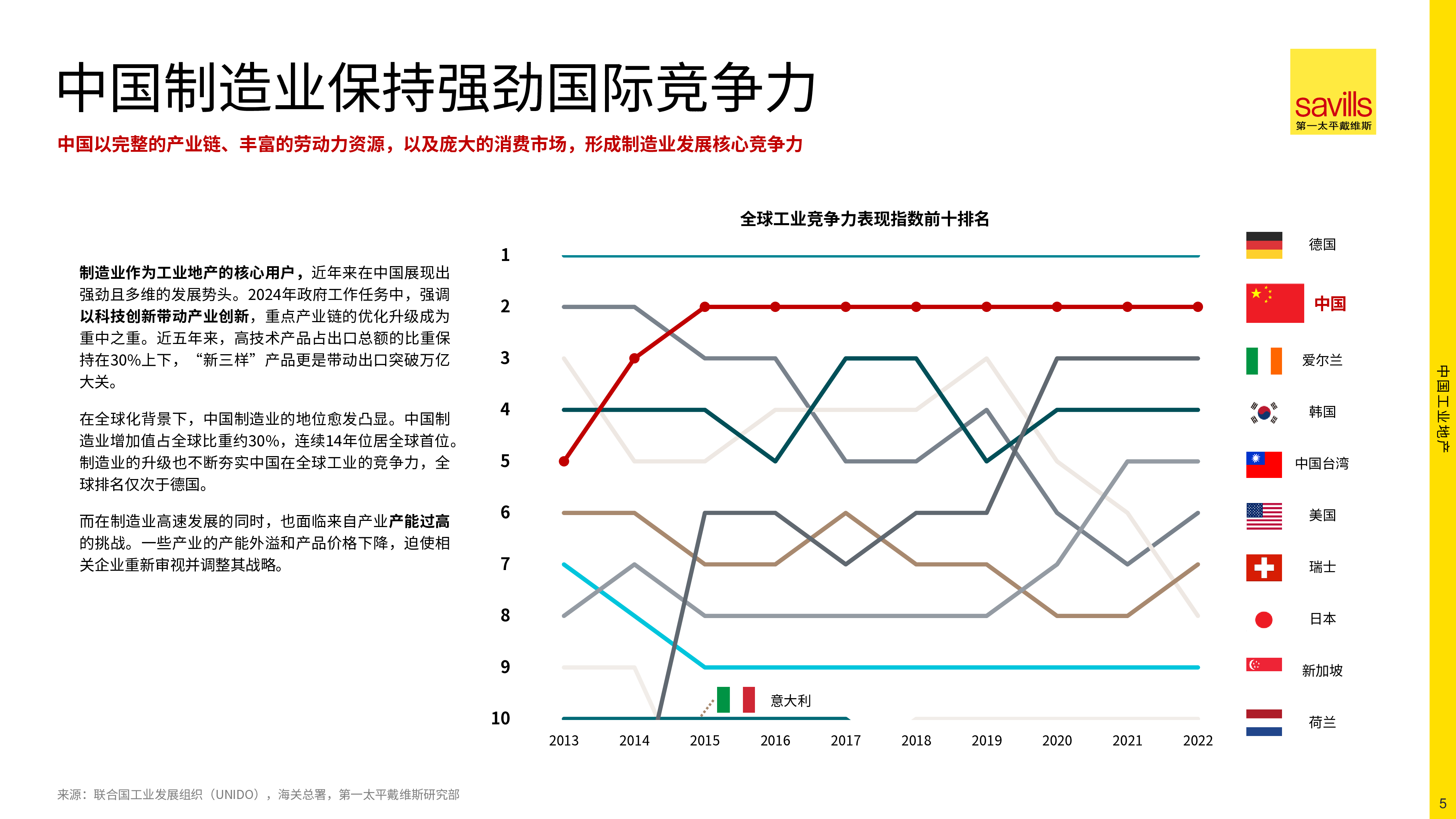 第一太平戴维斯2024中国工业地产报告34页