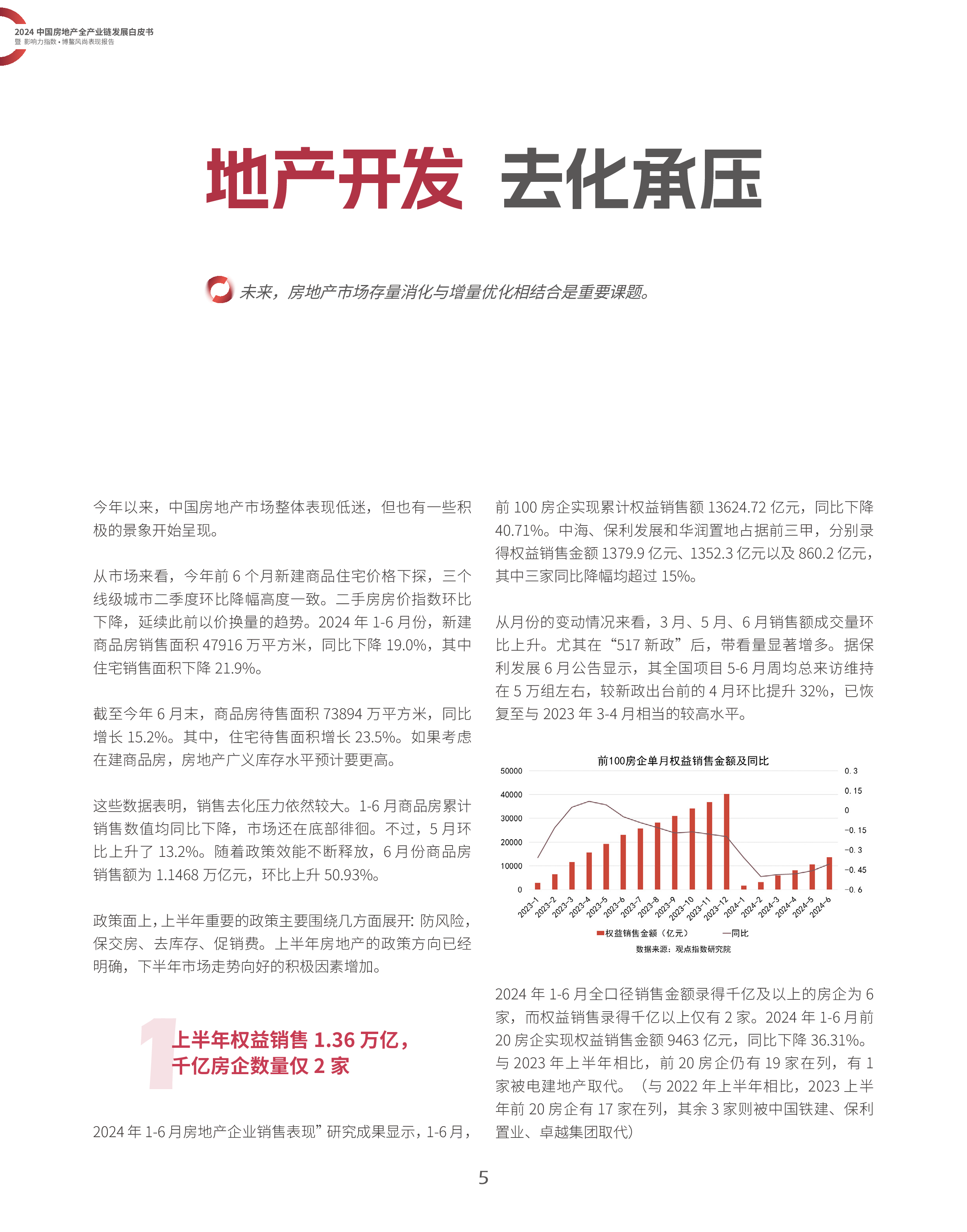 观点指数研究院2024中国房地产全产业链发展白皮书暨影响力指数博鳌风尚表现报告124页