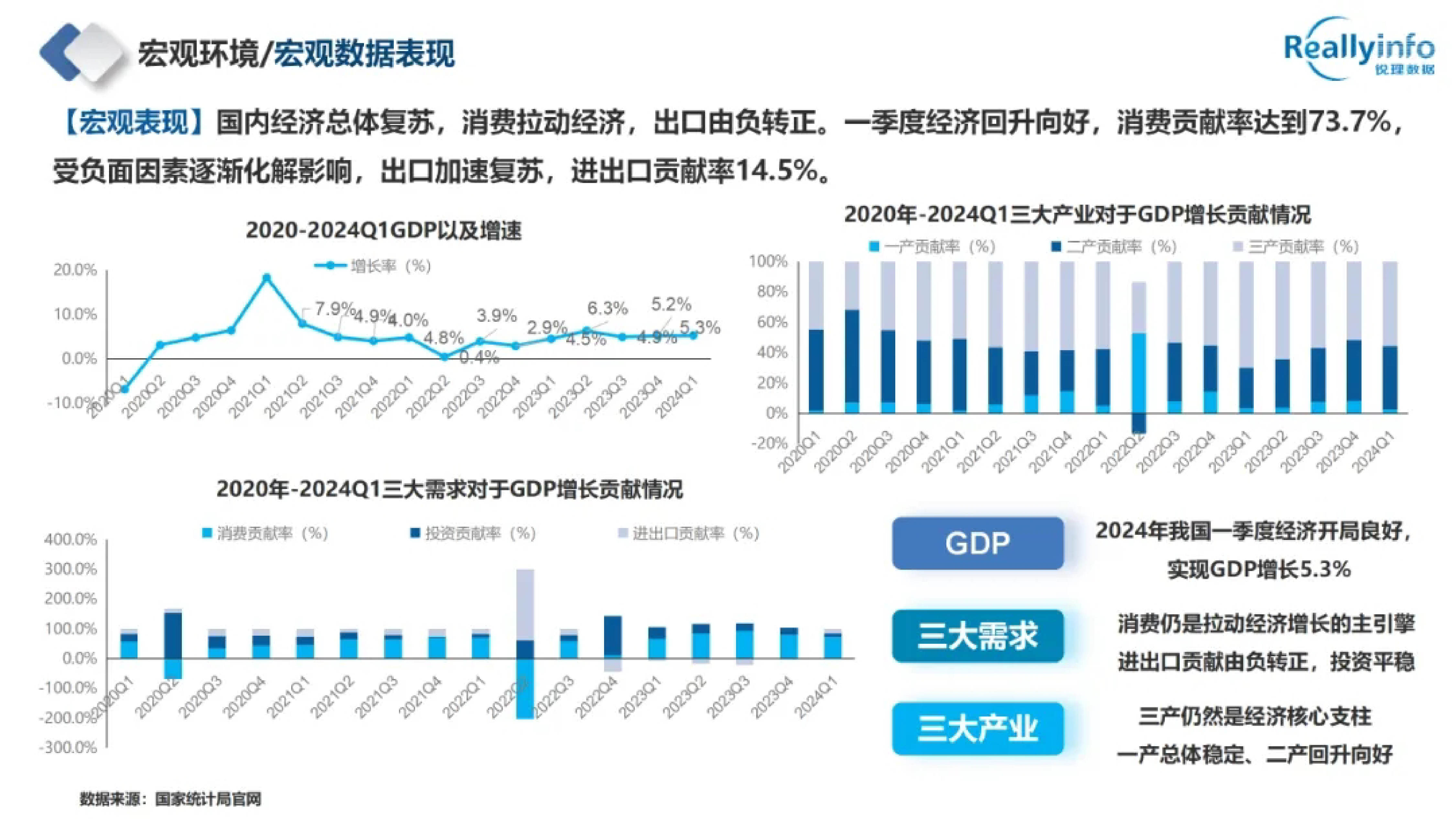 锐理数据2024年成都房地产市场半年报50页