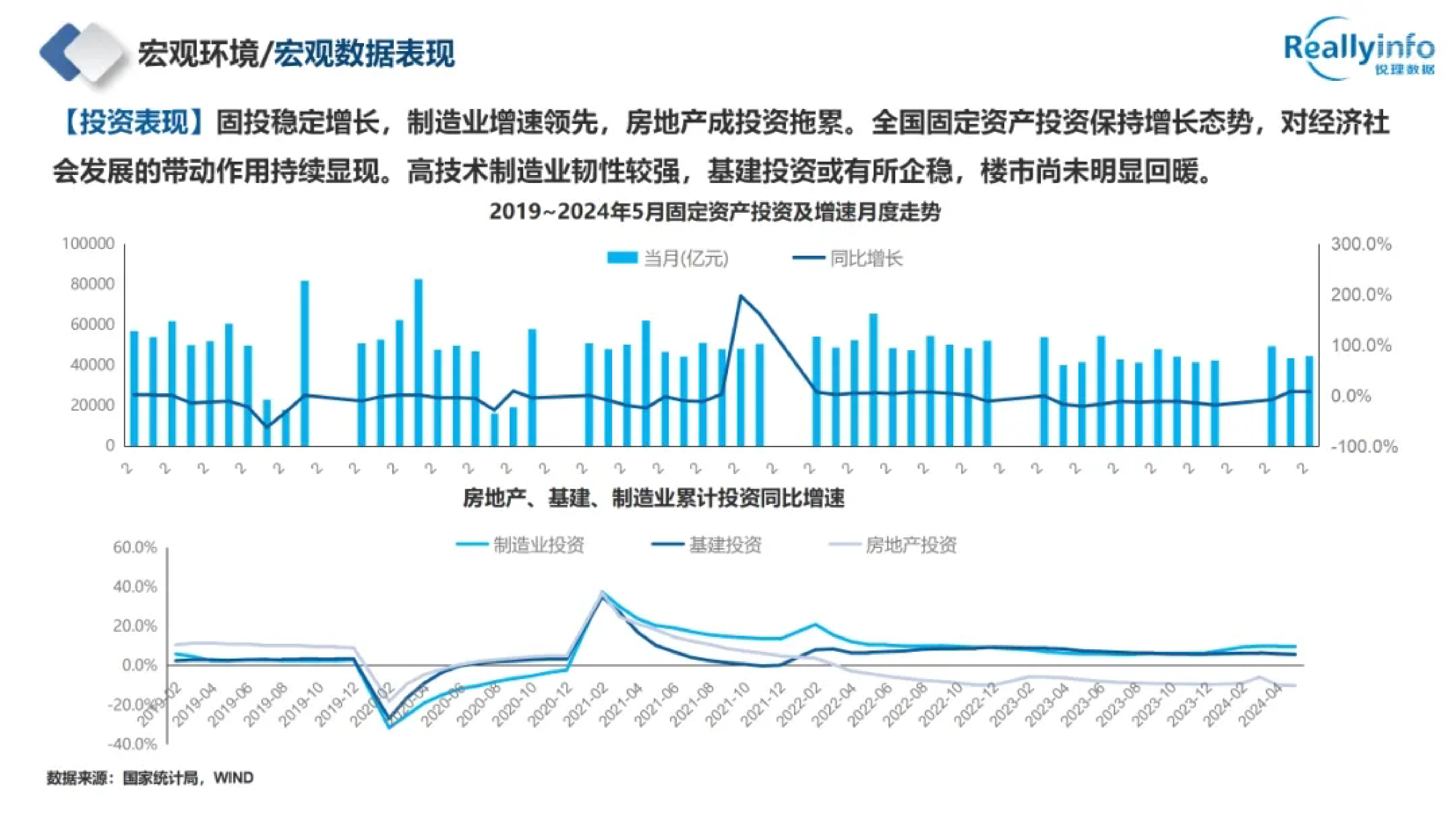 锐理数据2024年成都房地产市场半年报50页