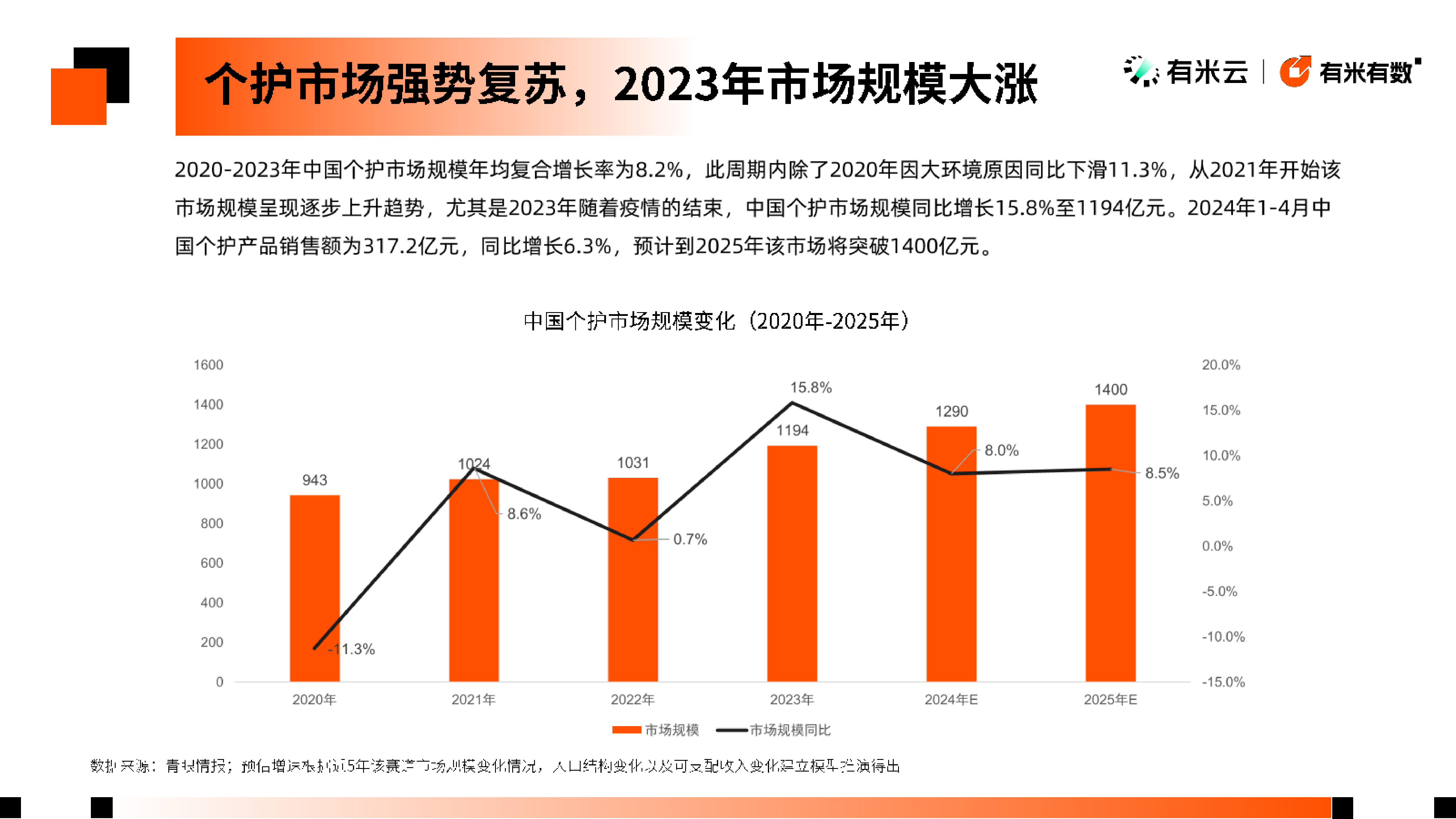 有米云2024年抖音电商个护美体趋势洞察报告34页