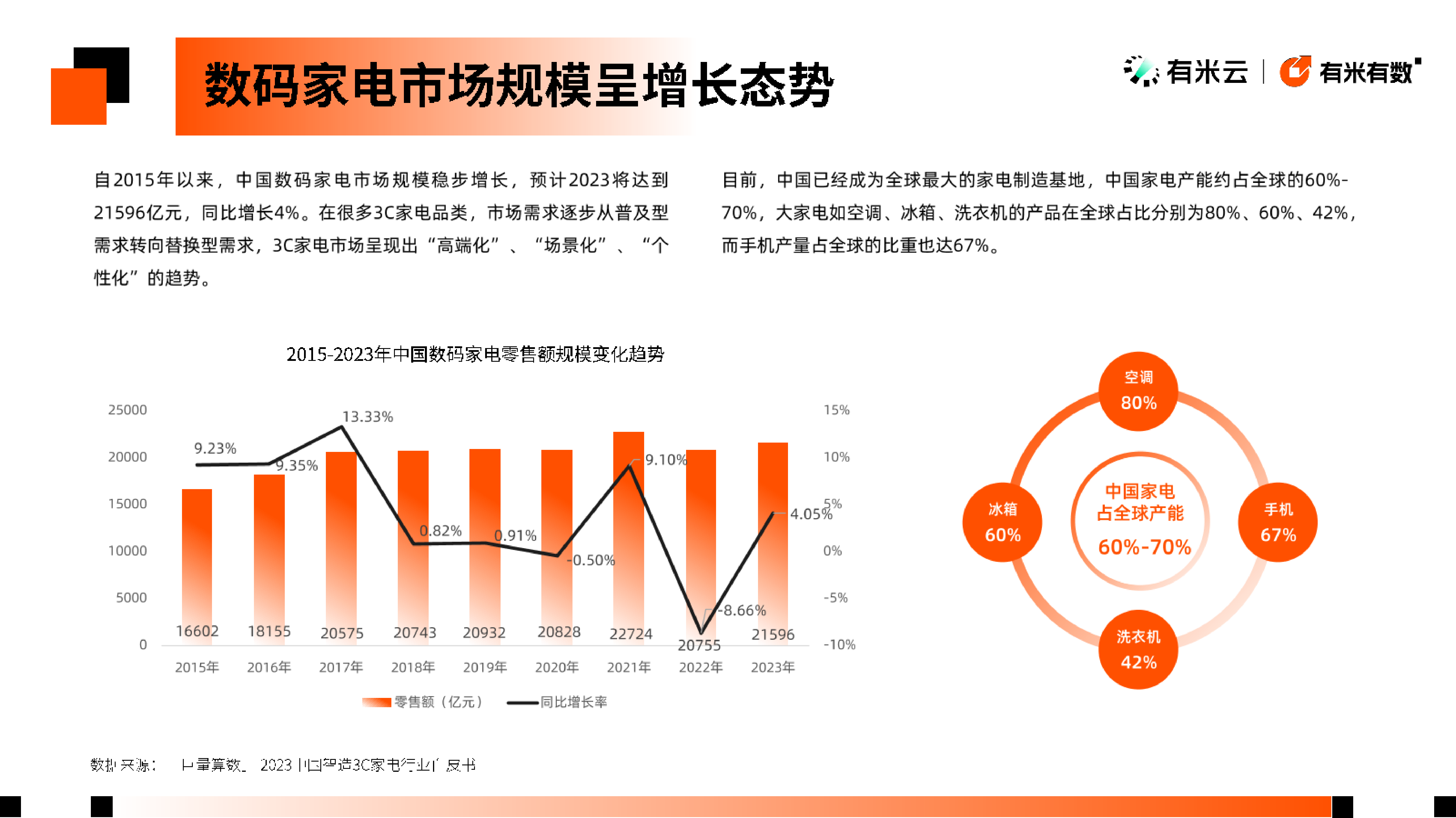 有米云2024年抖音电商数码家电趋势洞察报告28页