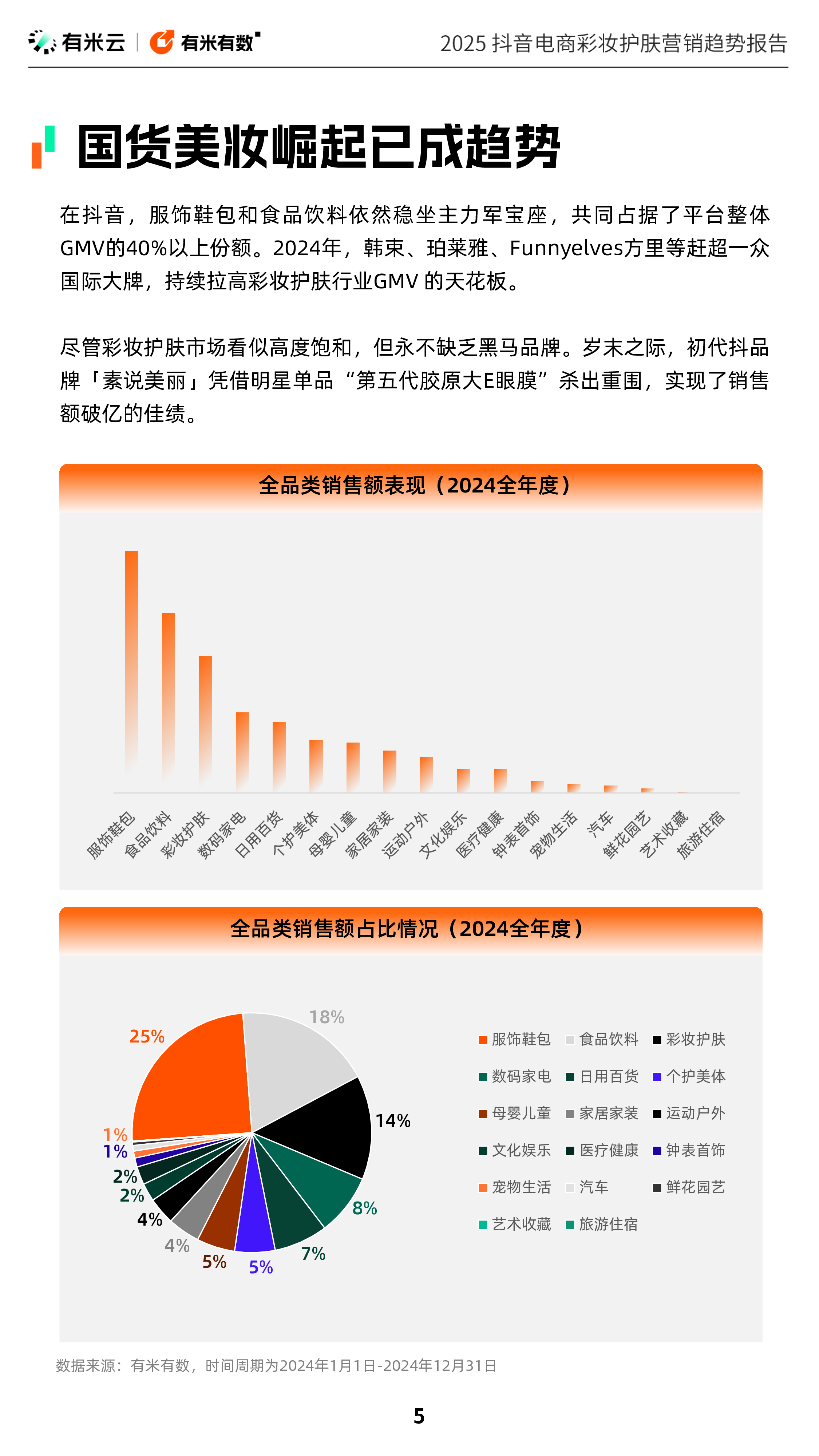 有米有数2025抖音电商彩妆护肤营销趋势报告27页