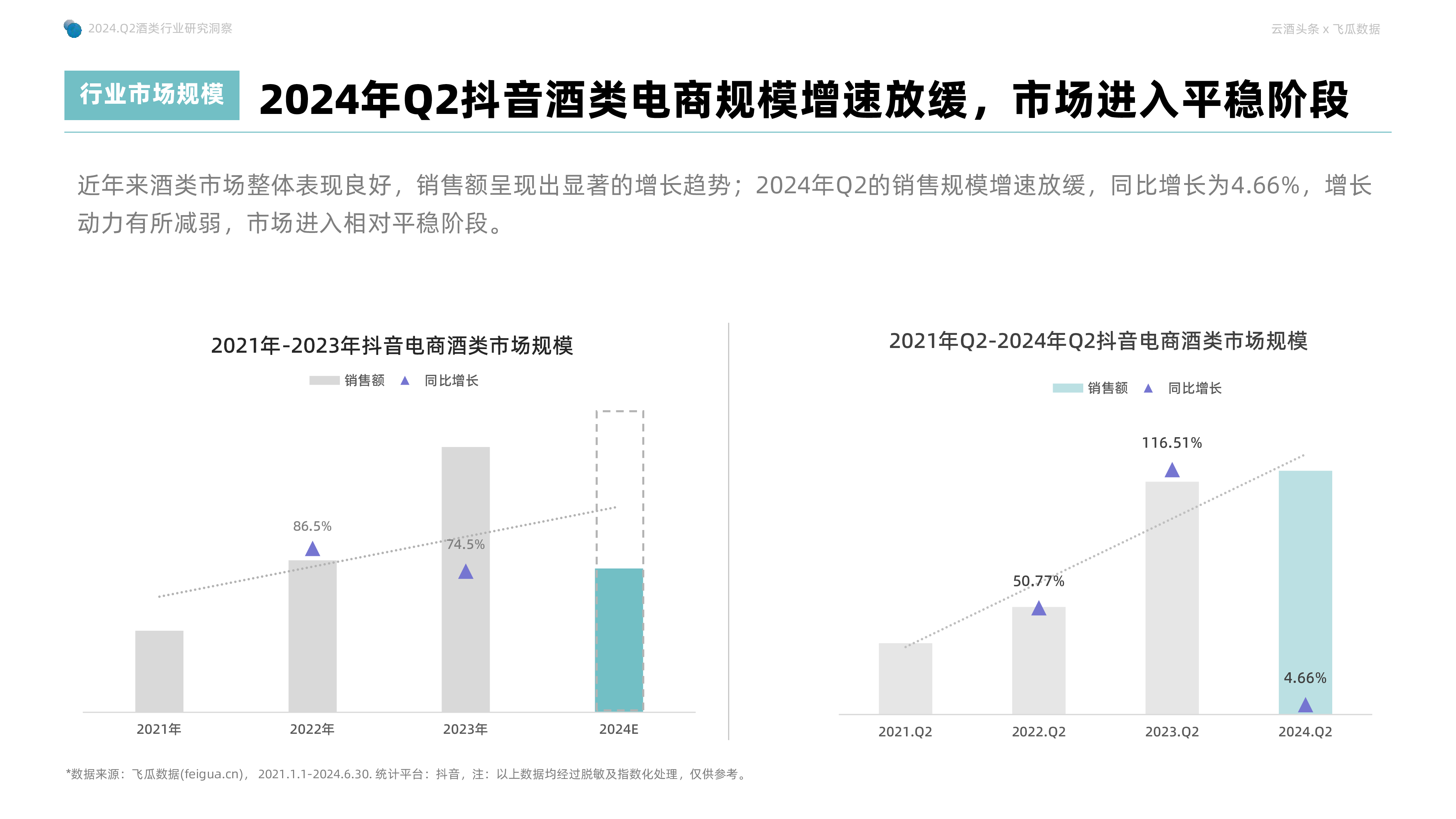 果集行研2024年Q2抖音酒类洞察报告59页