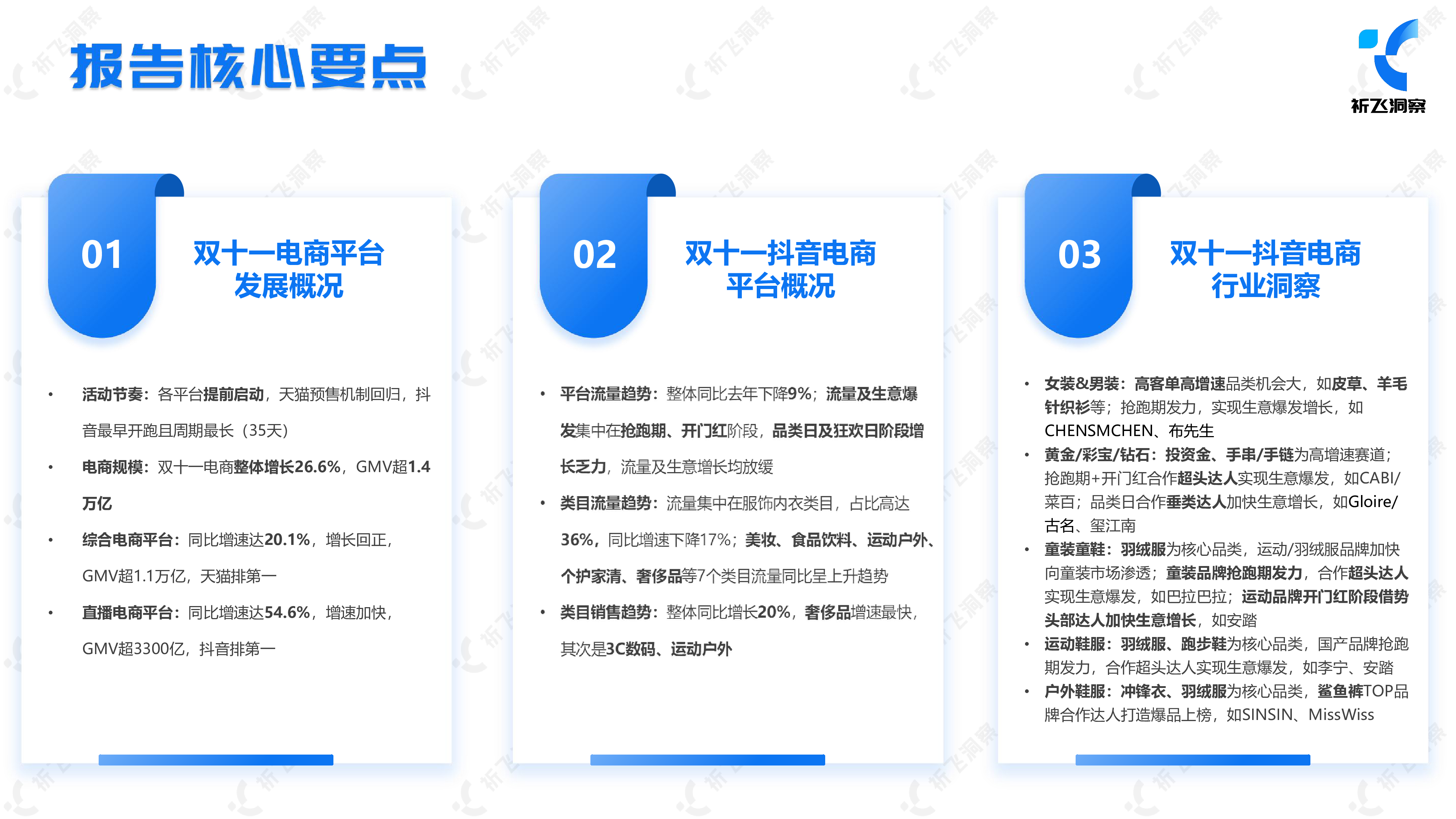 祈飞洞察2024年抖音电商双十一趋势盘点及行业洞察报告44页