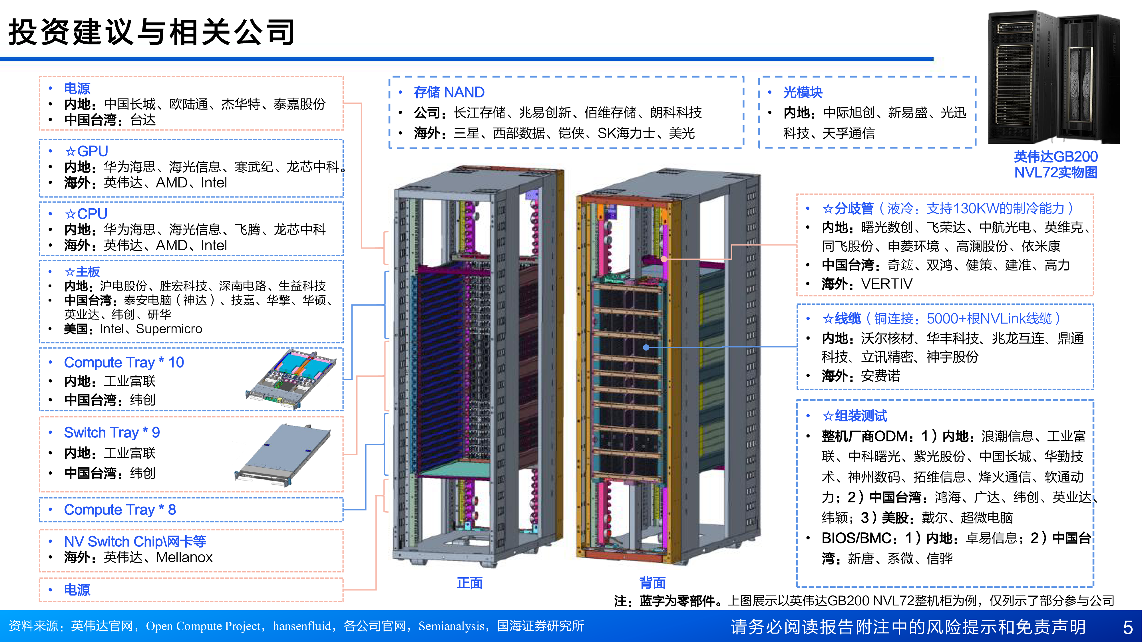 AI算力卖水人系列3NVIDIAGB200重塑服务器铜缆液冷HBM价值-24101849页