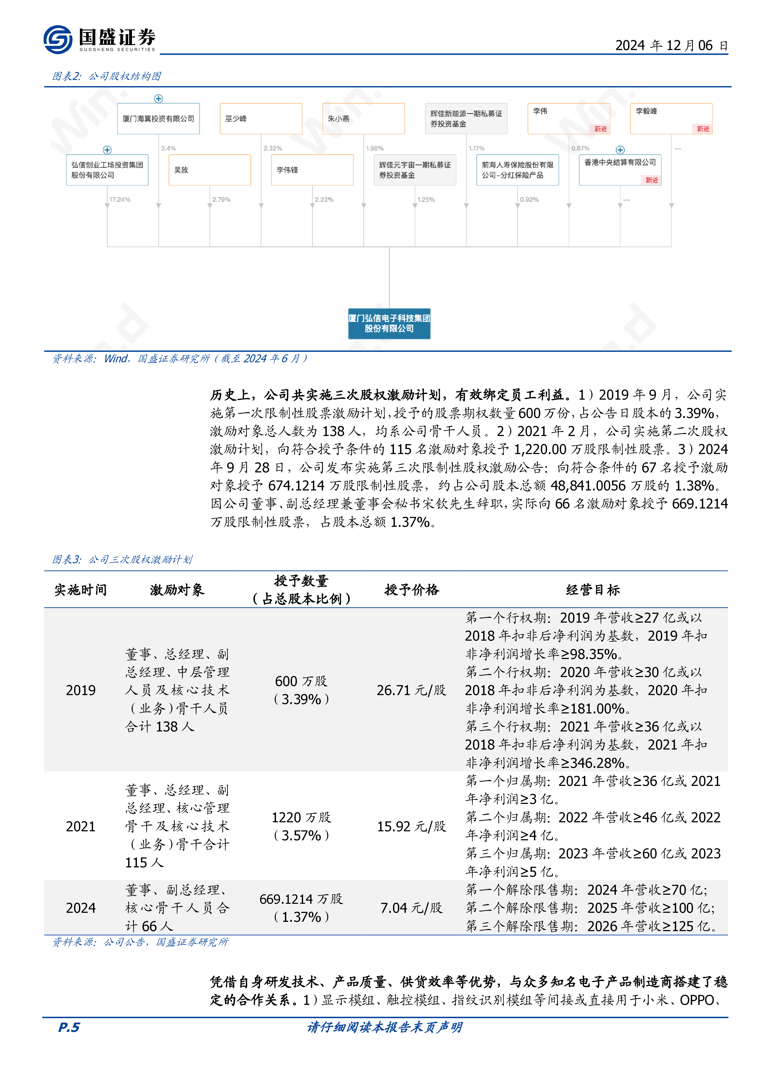 弘信电子-公司深度报告FPC业务拐点将临AI算力加速前进-24120626页