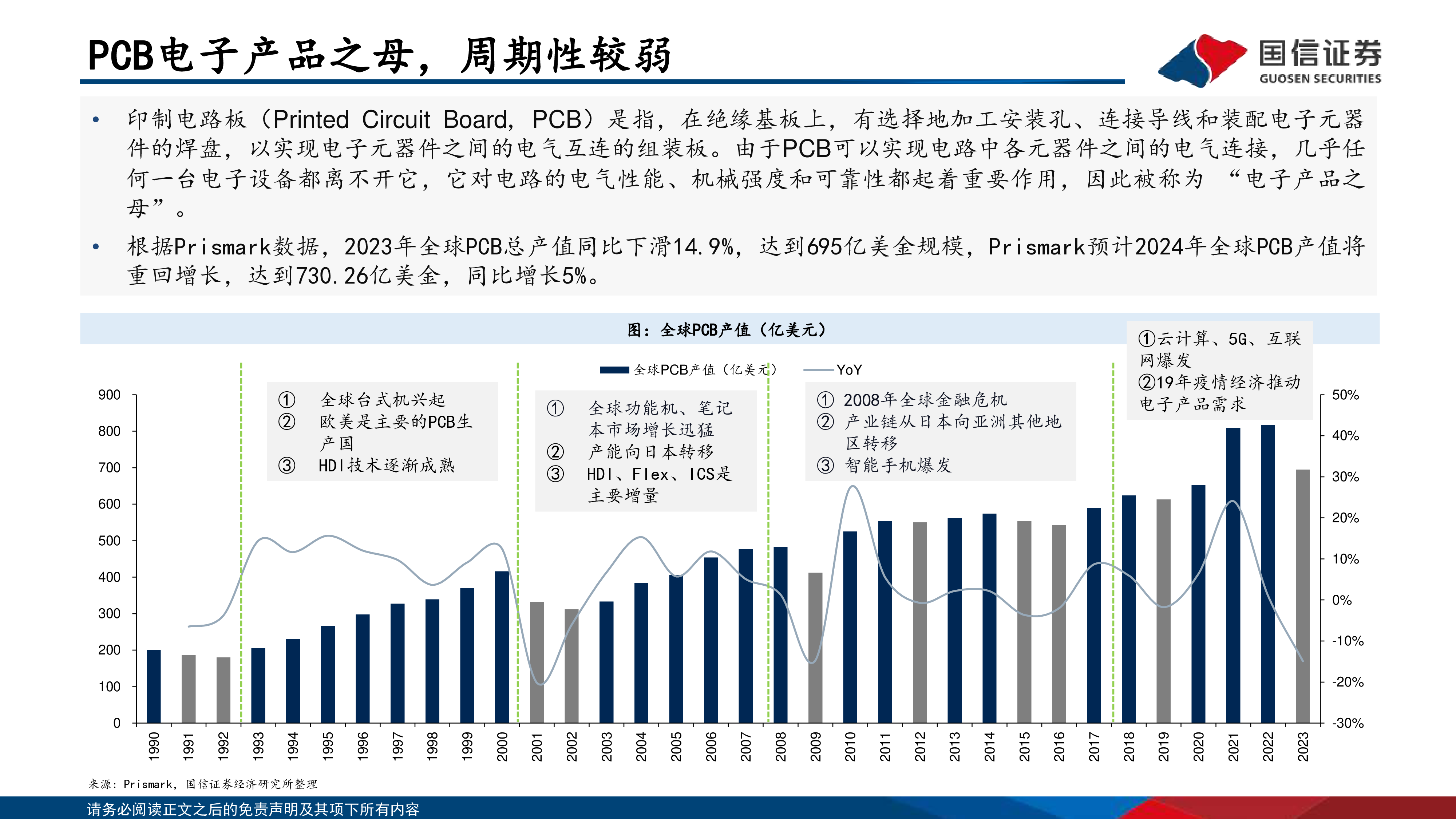 电子行业PCB框架报告AI算力与终端创新共振HDI等高端产品需求大增-24080345页