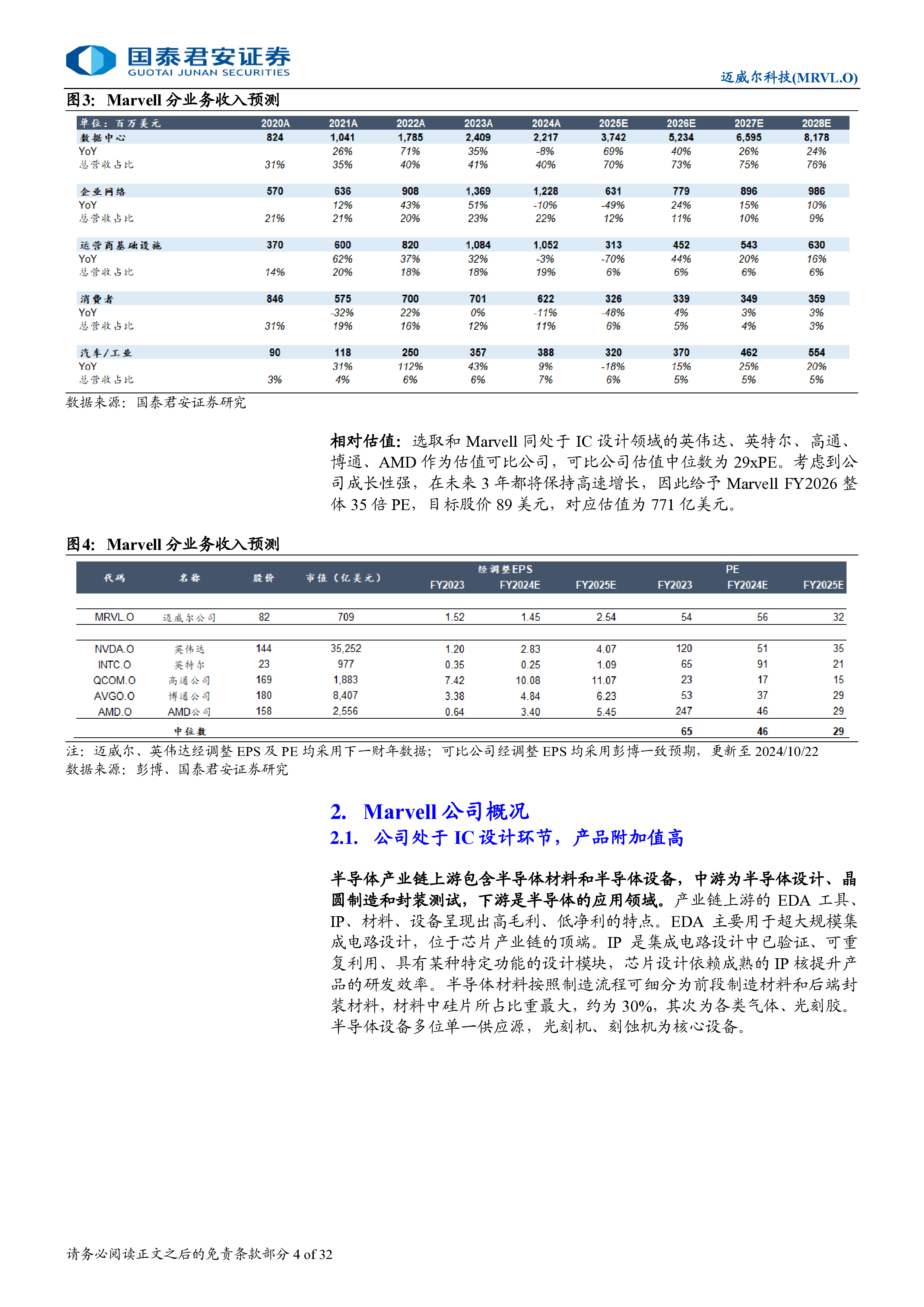 迈威尔科技-美股公司研究报告受益AI算力增长与互联升级双驱动-24102432页