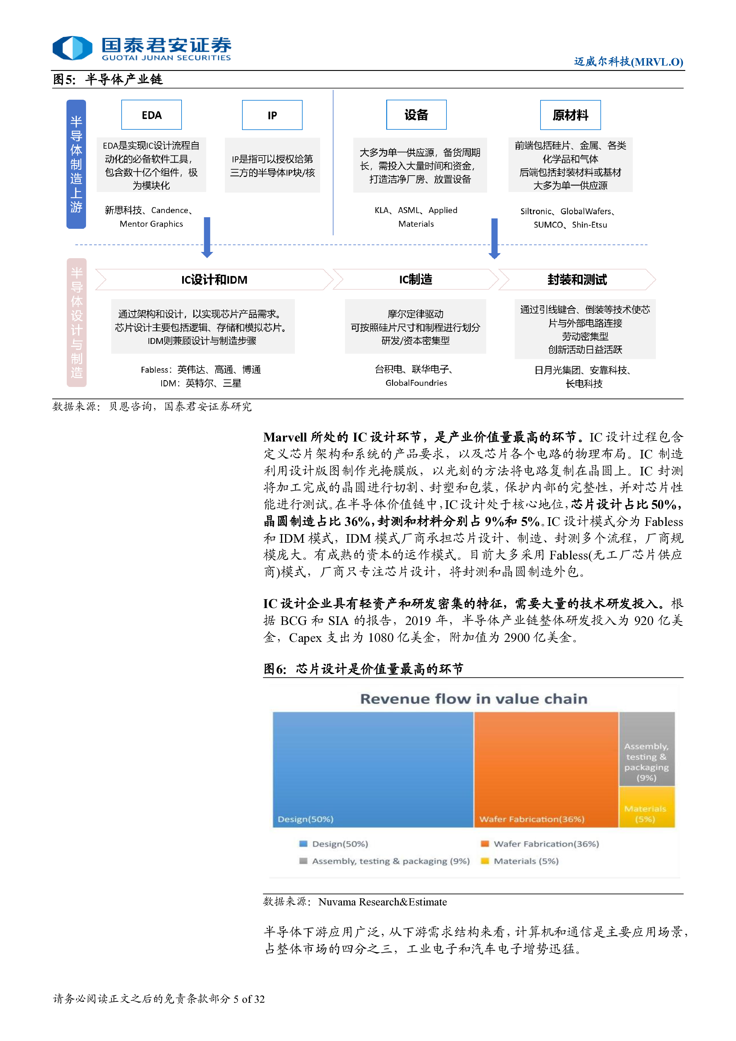 迈威尔科技-美股公司研究报告受益AI算力增长与互联升级双驱动-24102432页