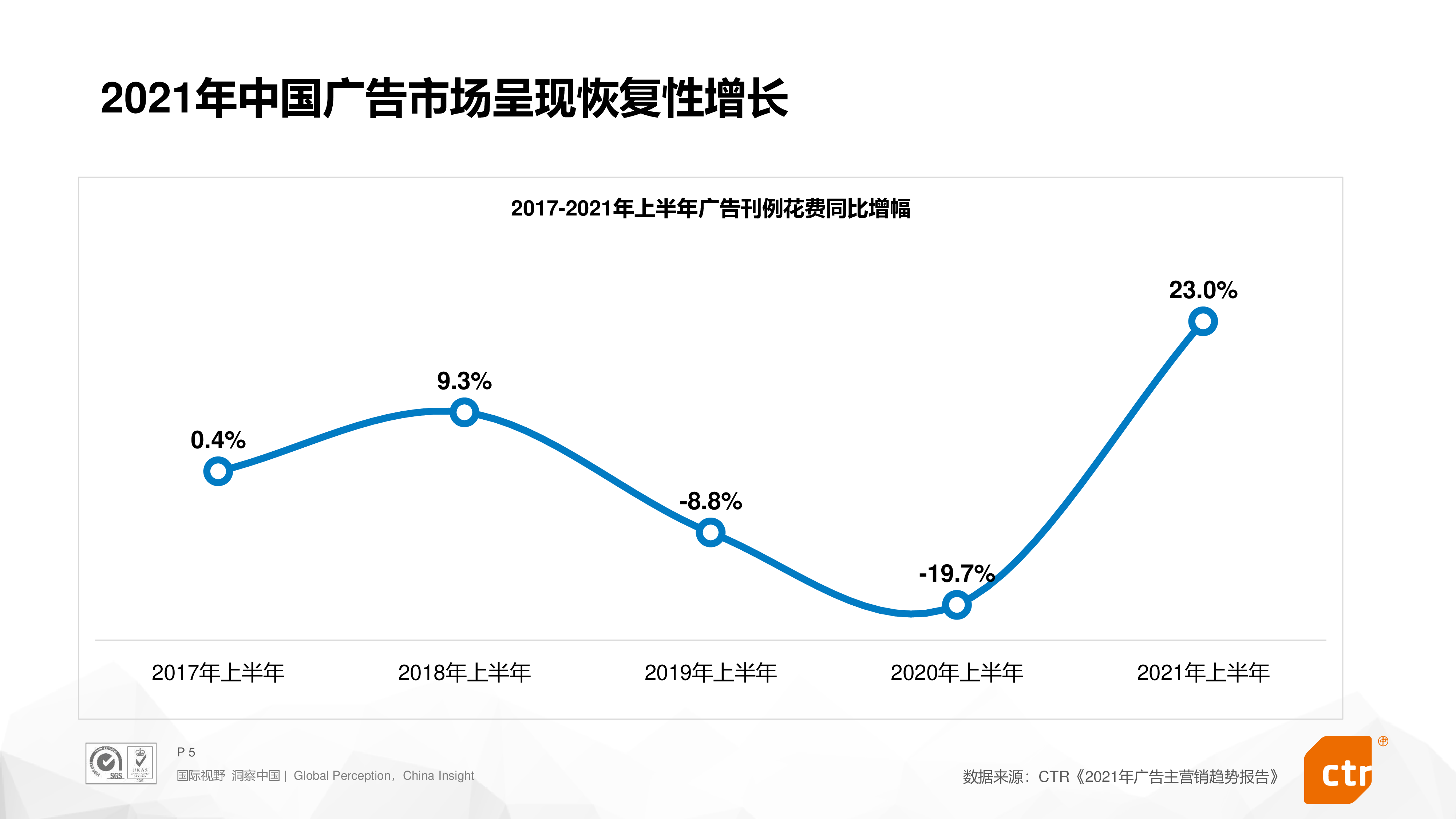 ctr2022年搜索营销预算趋势报告73页