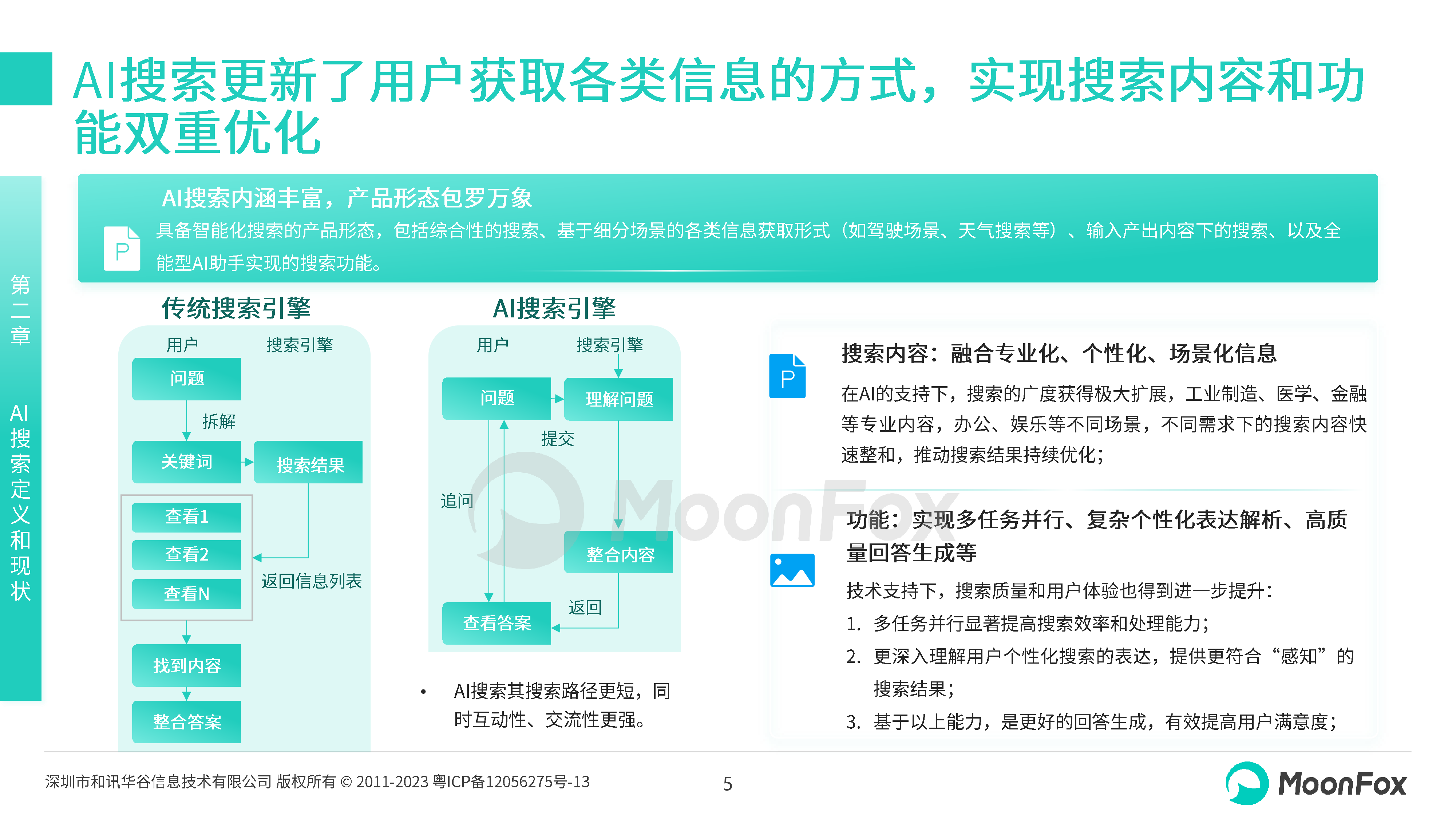 MoonFox月狐数据2024年中国AI搜索行业发展报告19页