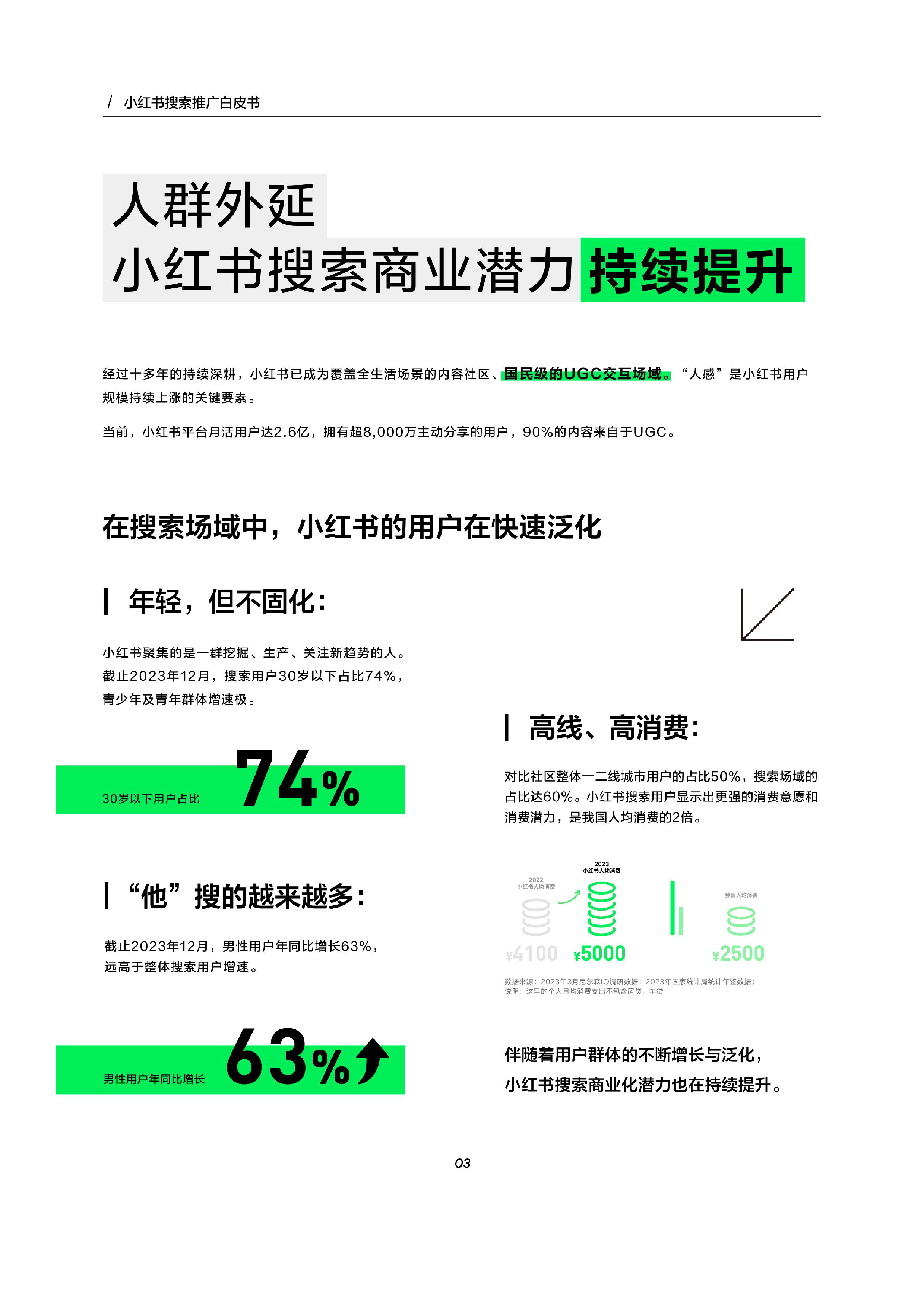 小红书2024小红书搜索推广白皮书27页