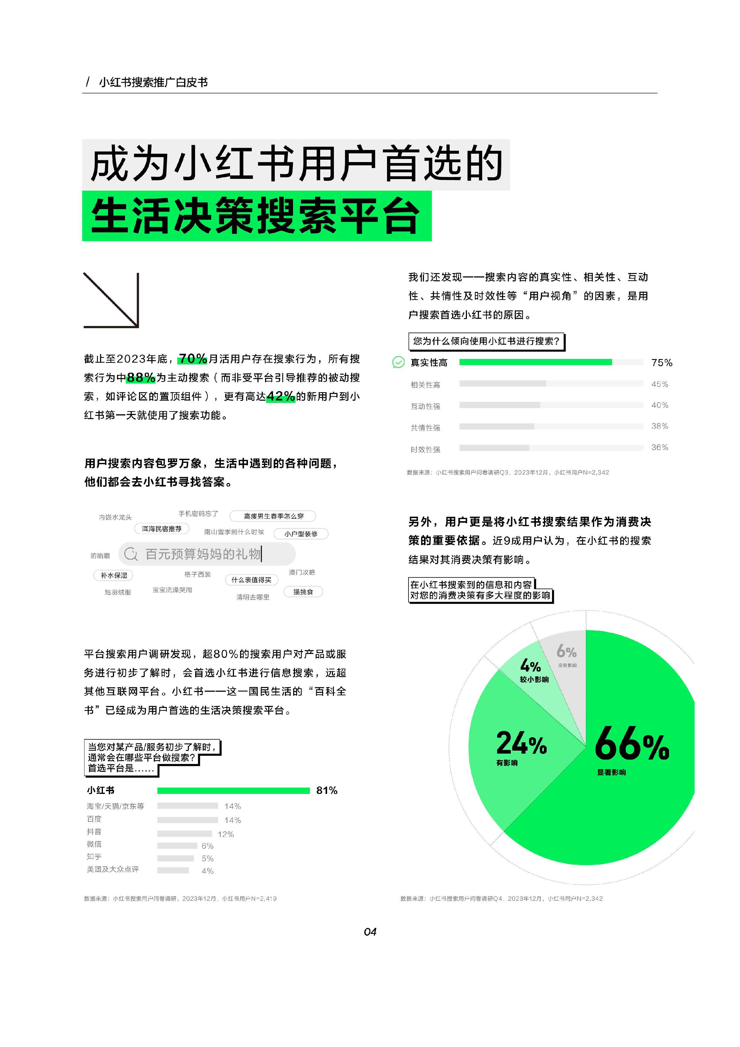 小红书2024小红书搜索推广白皮书27页