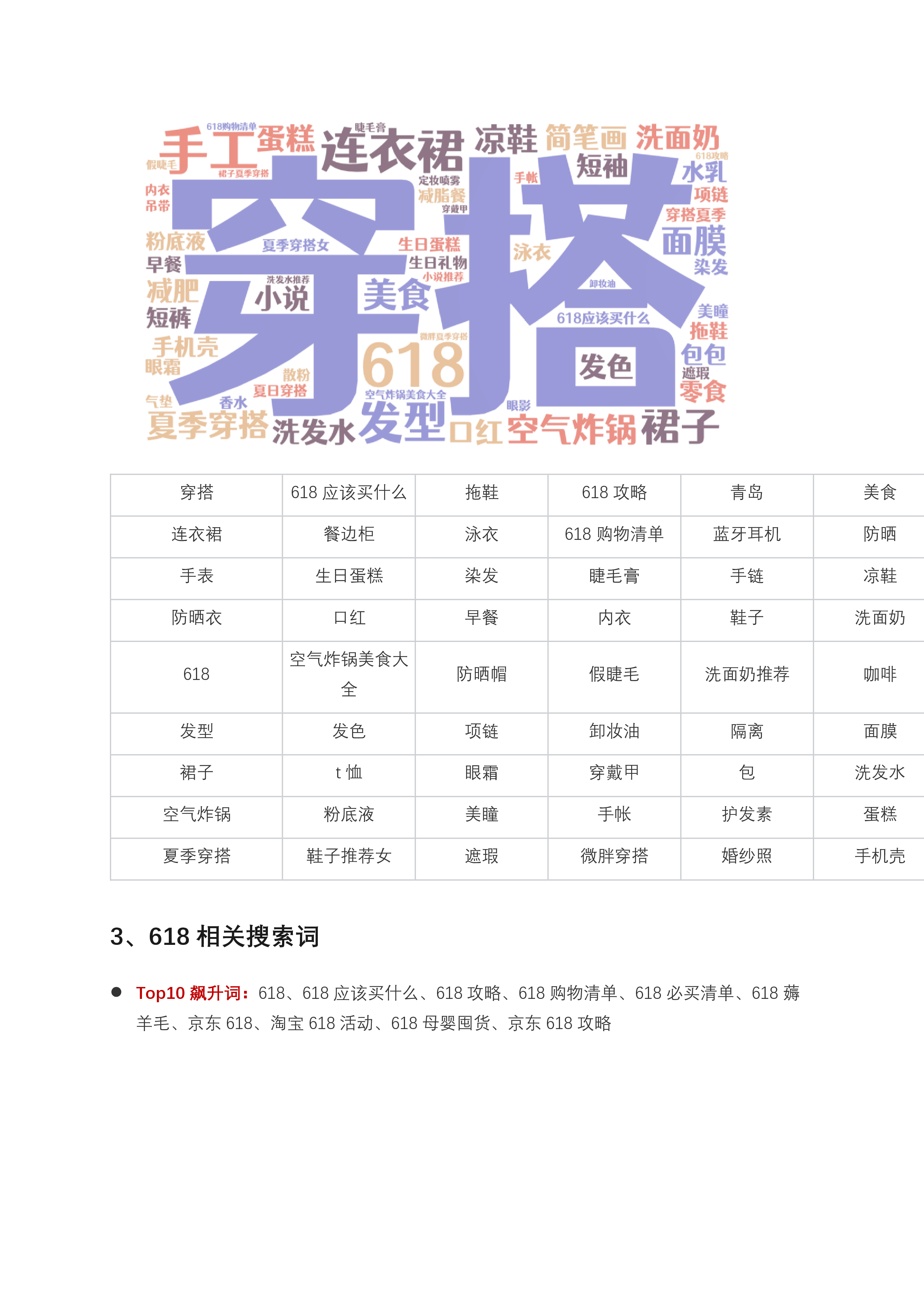 小红书如何靠搜索出圈小红书618搜索策略指南202313页