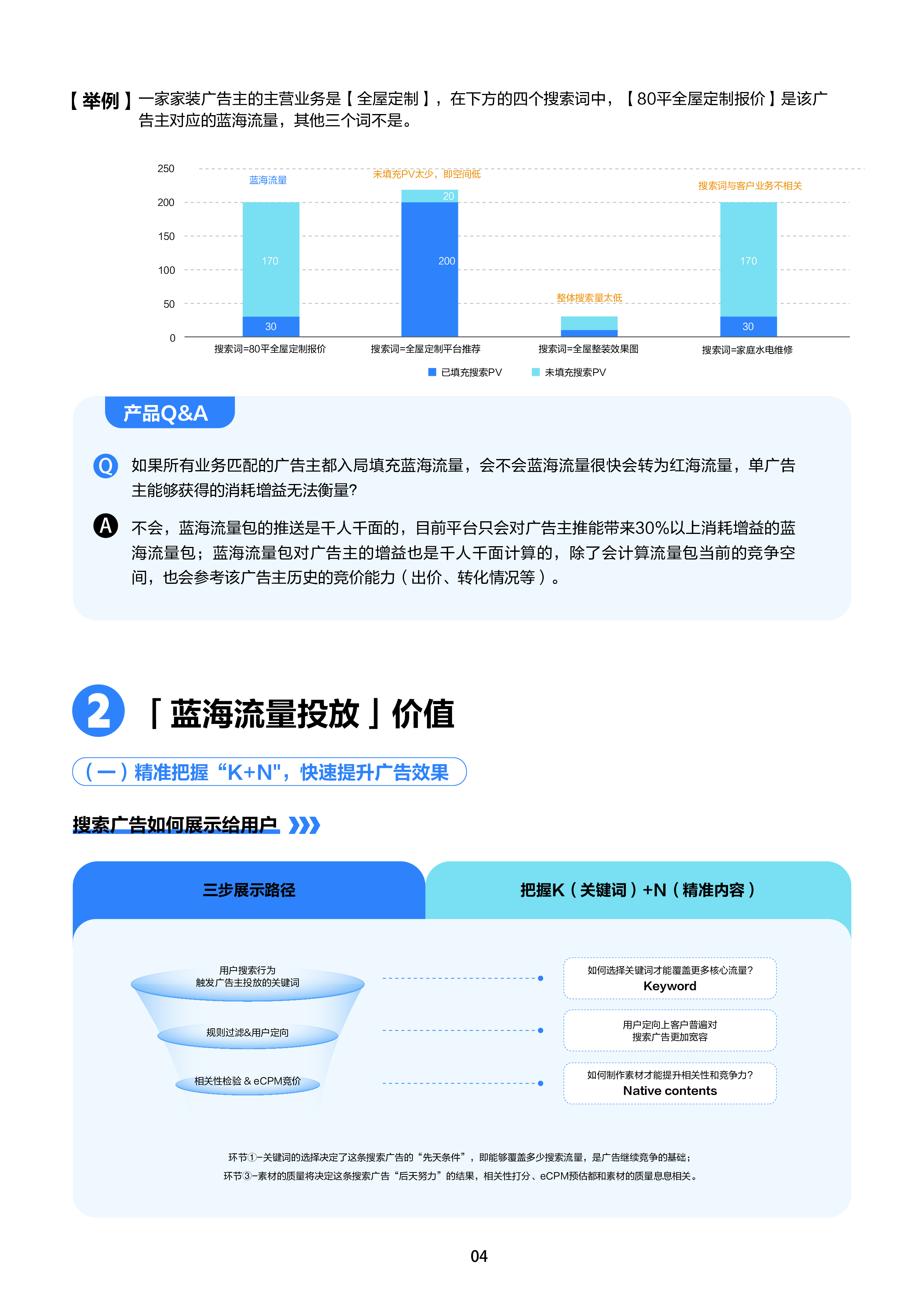 巨量引擎2024搜索蓝海流量投放产品白皮书12页