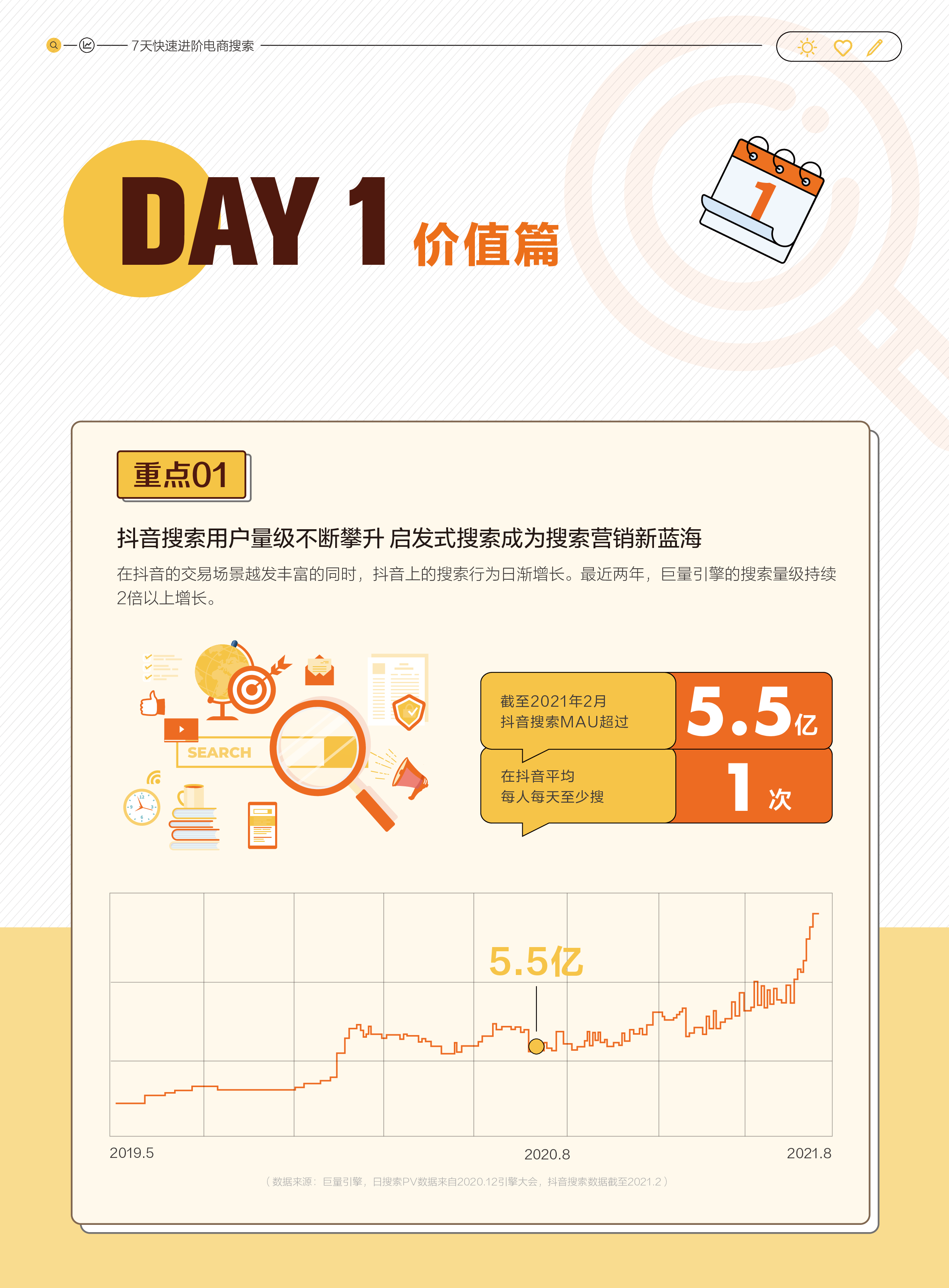 巨量引擎7天快速进阶电商搜索-电商搜索必修课202341页