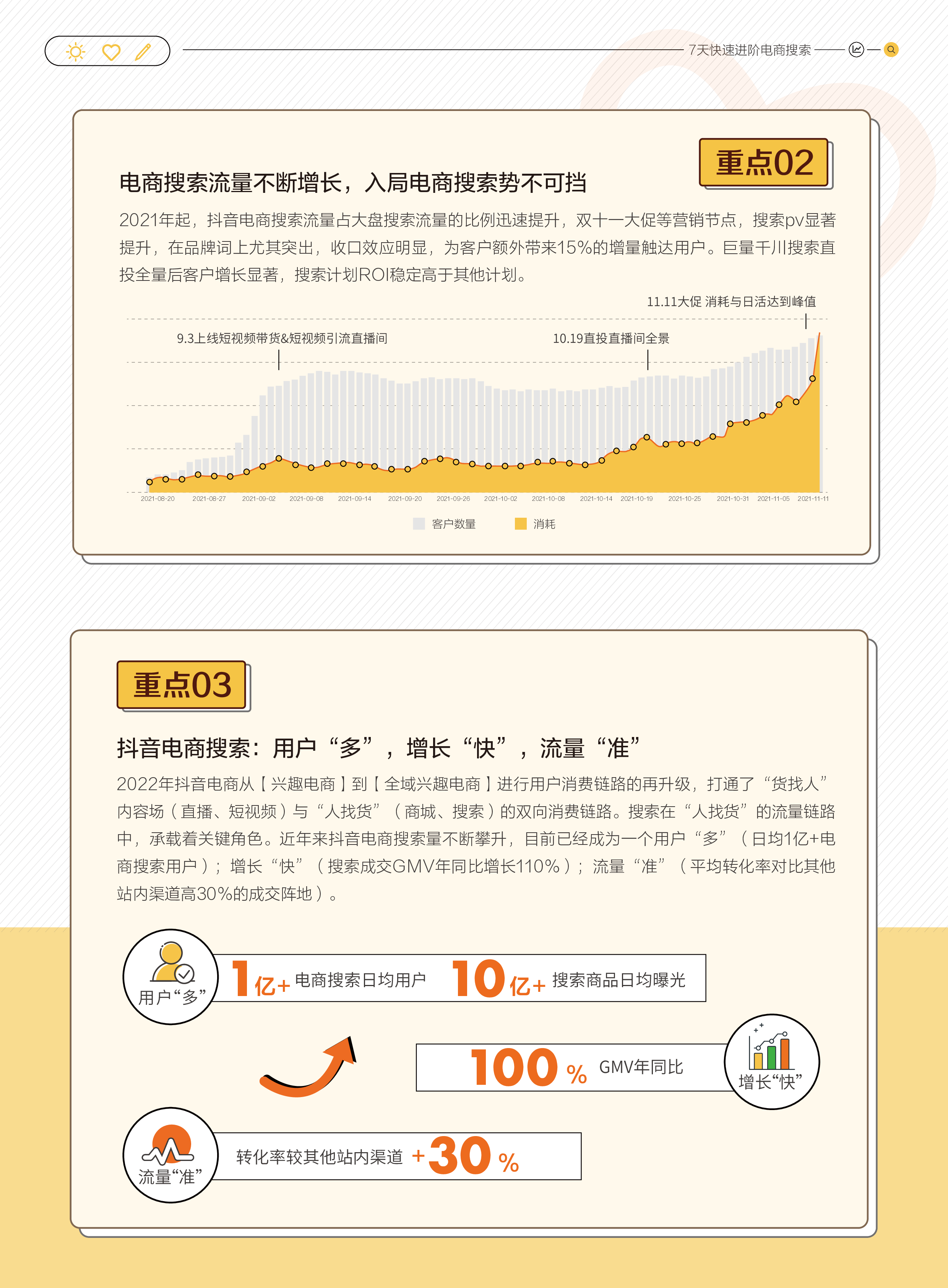 巨量引擎7天快速进阶电商搜索-电商搜索必修课202341页