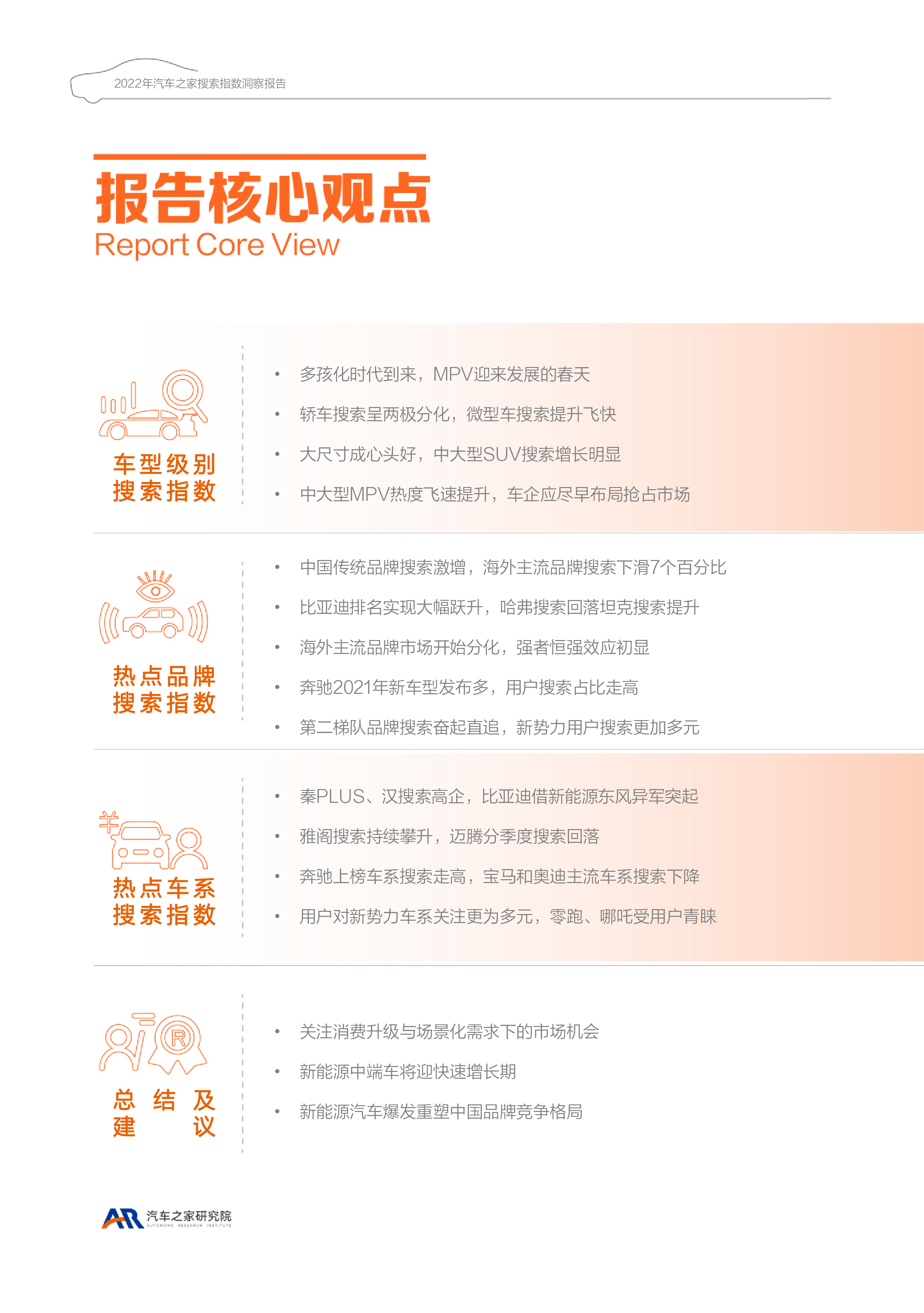 汽车之家2022年汽车之家搜索指数洞察24页