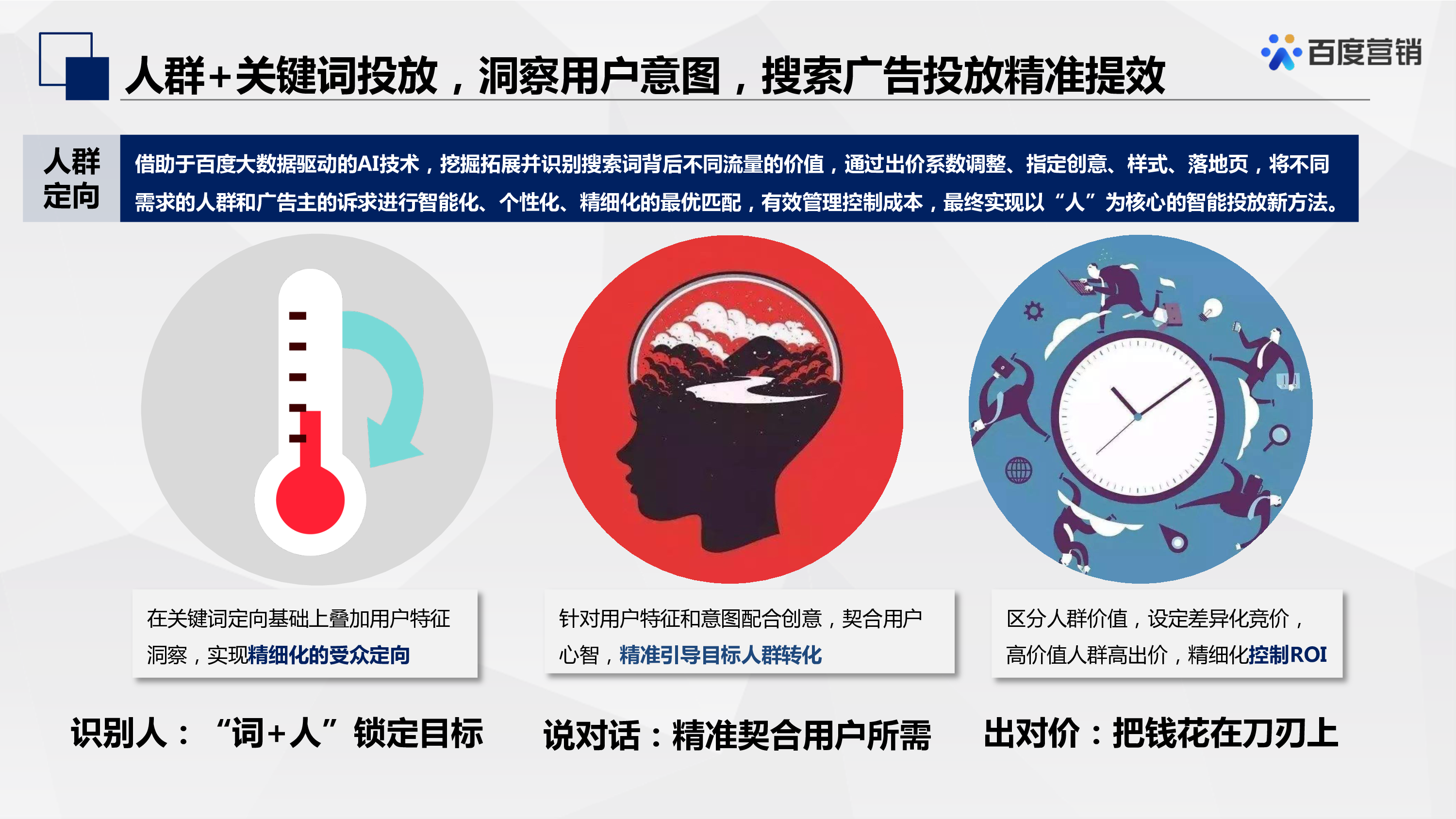 百度营销2022百度搜索推广-人群投放产品通案45页