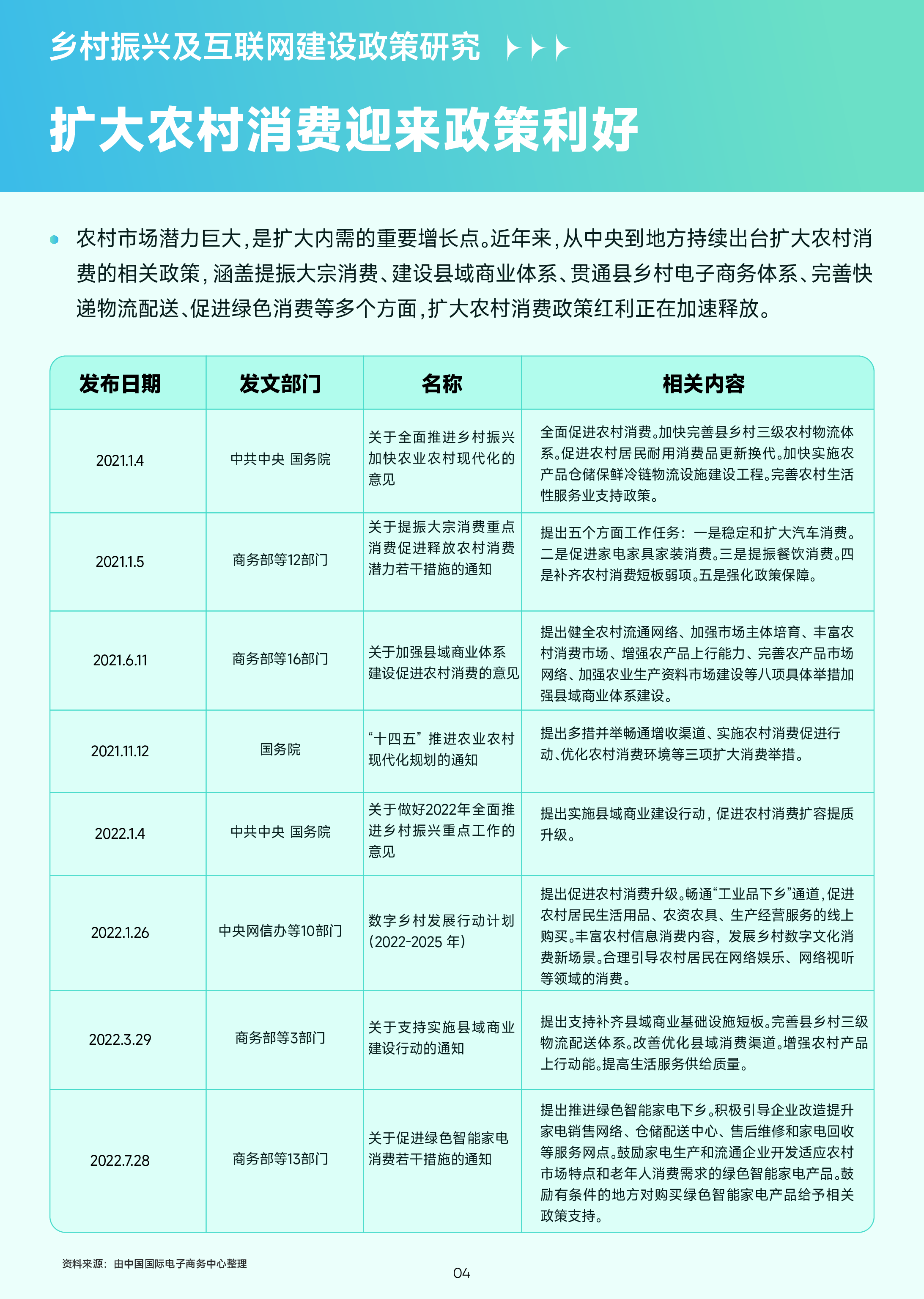 巨量算数2022年移动互联网农村消费振兴研究报告48页