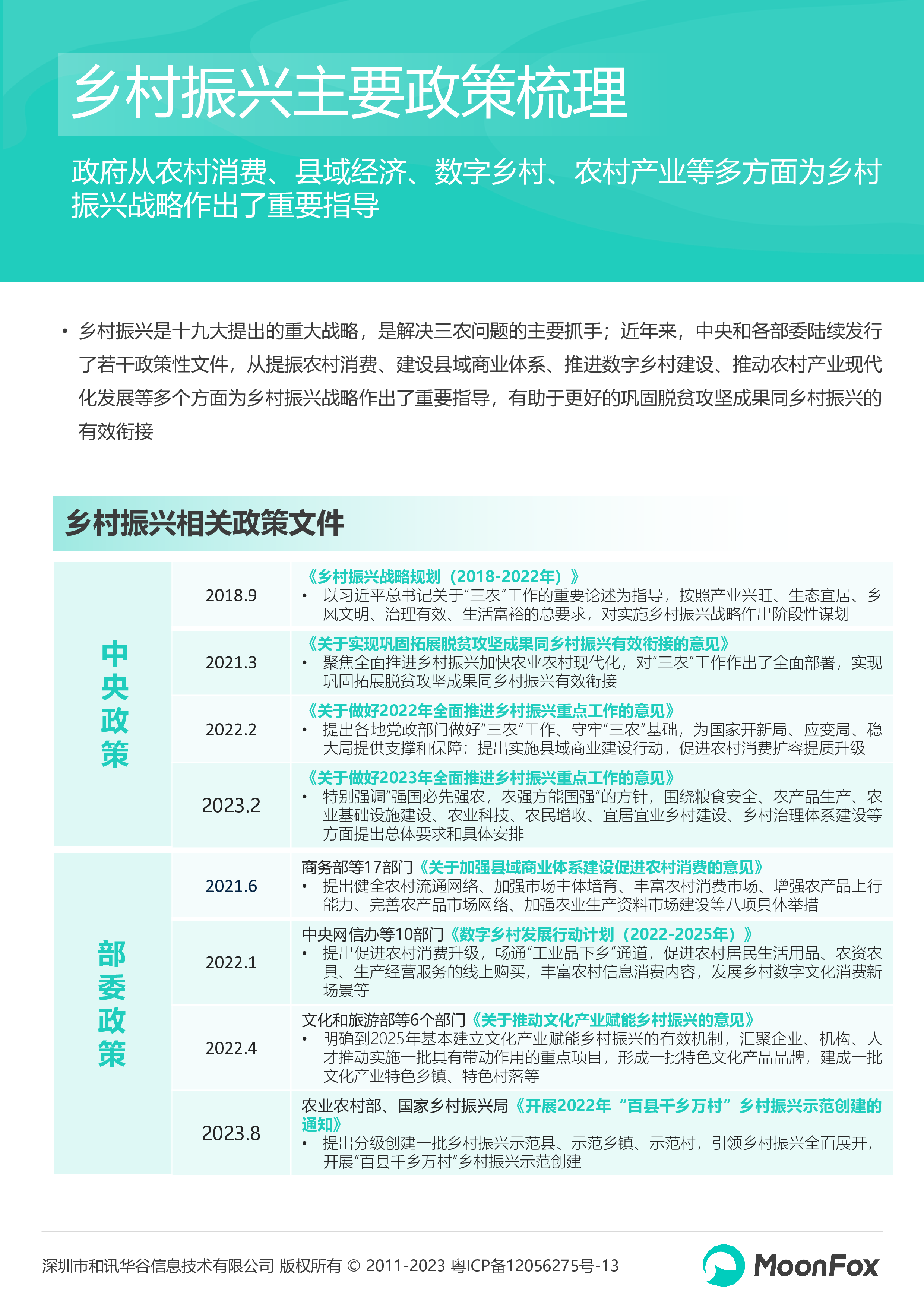 月狐数据2023中国乡村数字化发展研究报告34页