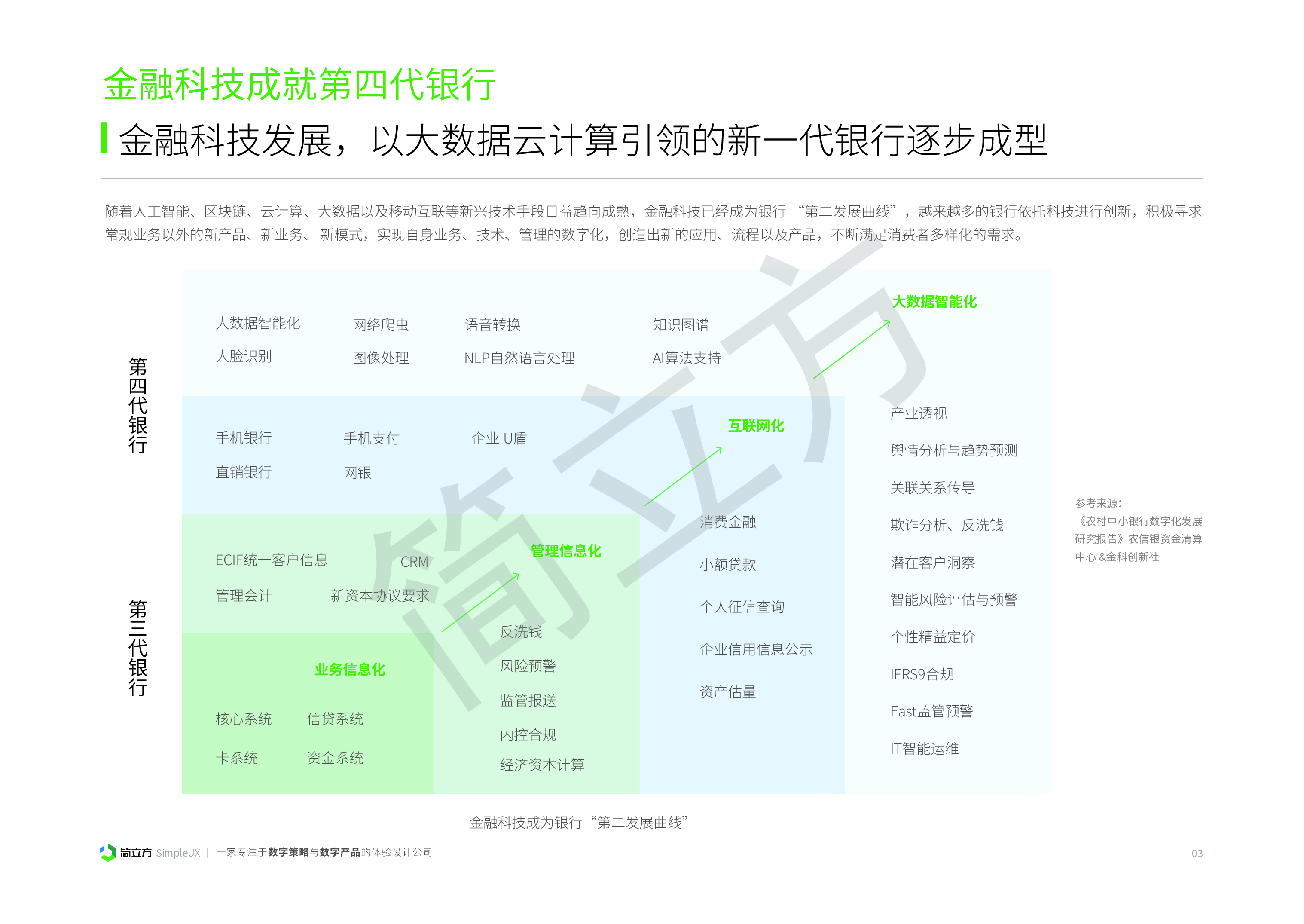 简立方2023年金融行业乡村振兴市场研究报告24页