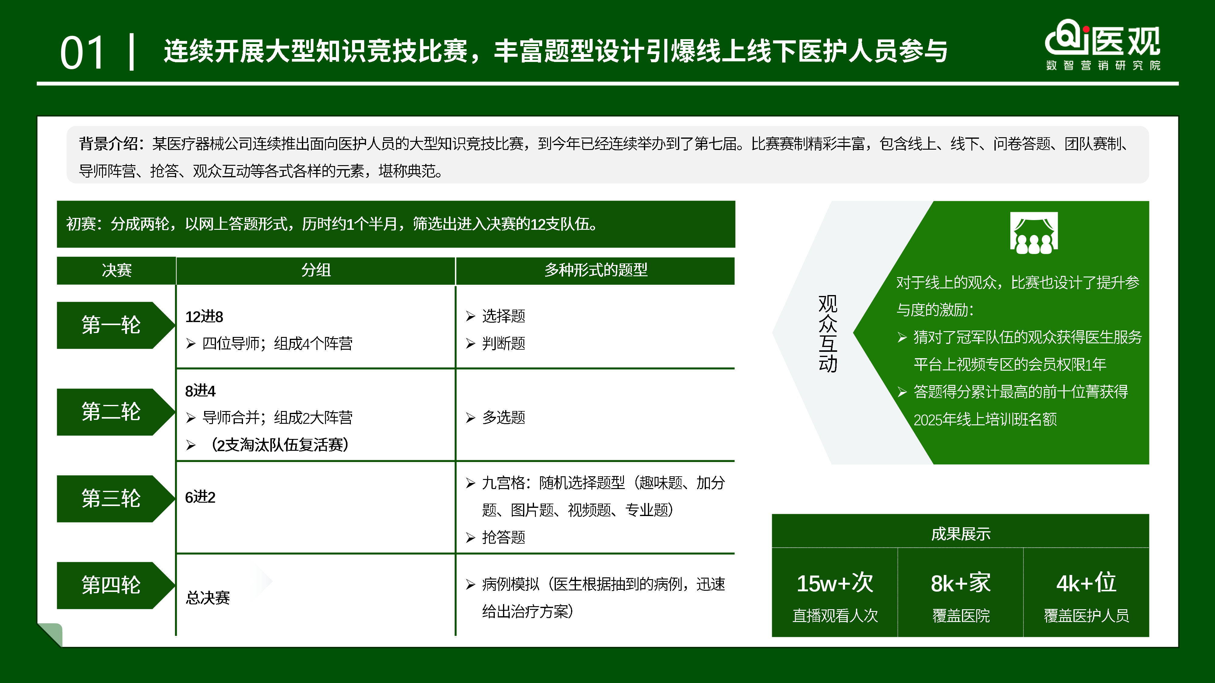i医观医药数字化营销2024年度案例精选集51页