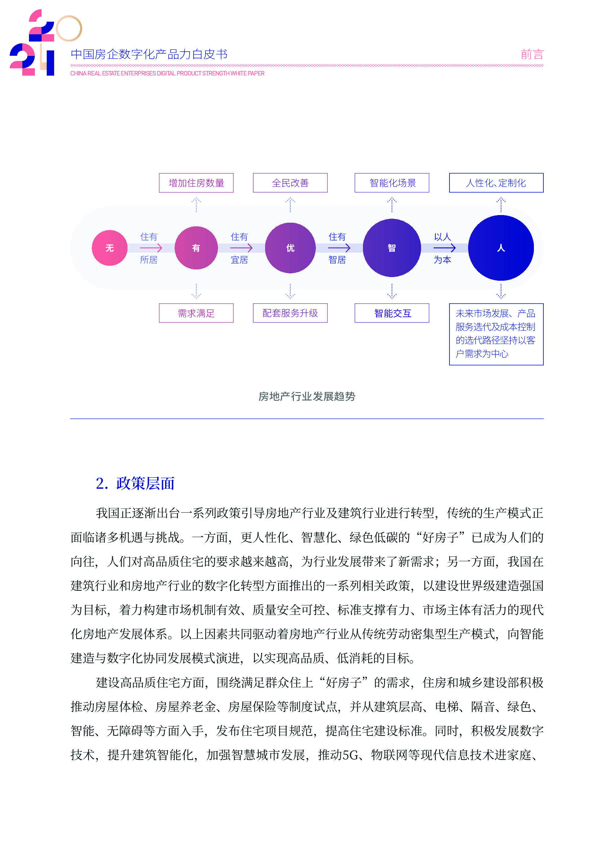 克而瑞2024中国房企数字化产品力白皮书40页