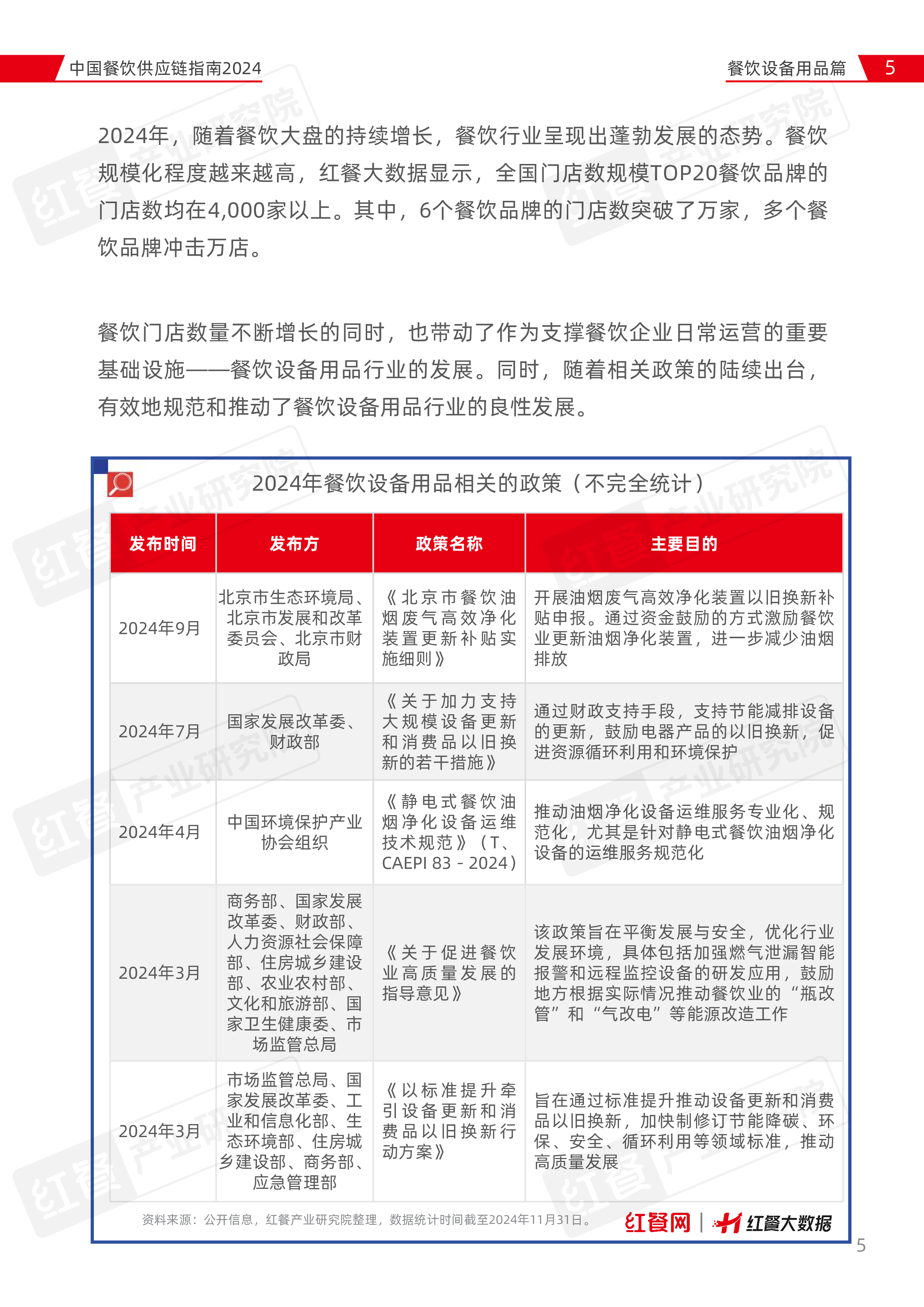 红餐智库中国餐饮供应链指南2024设备用品及数字化篇53页