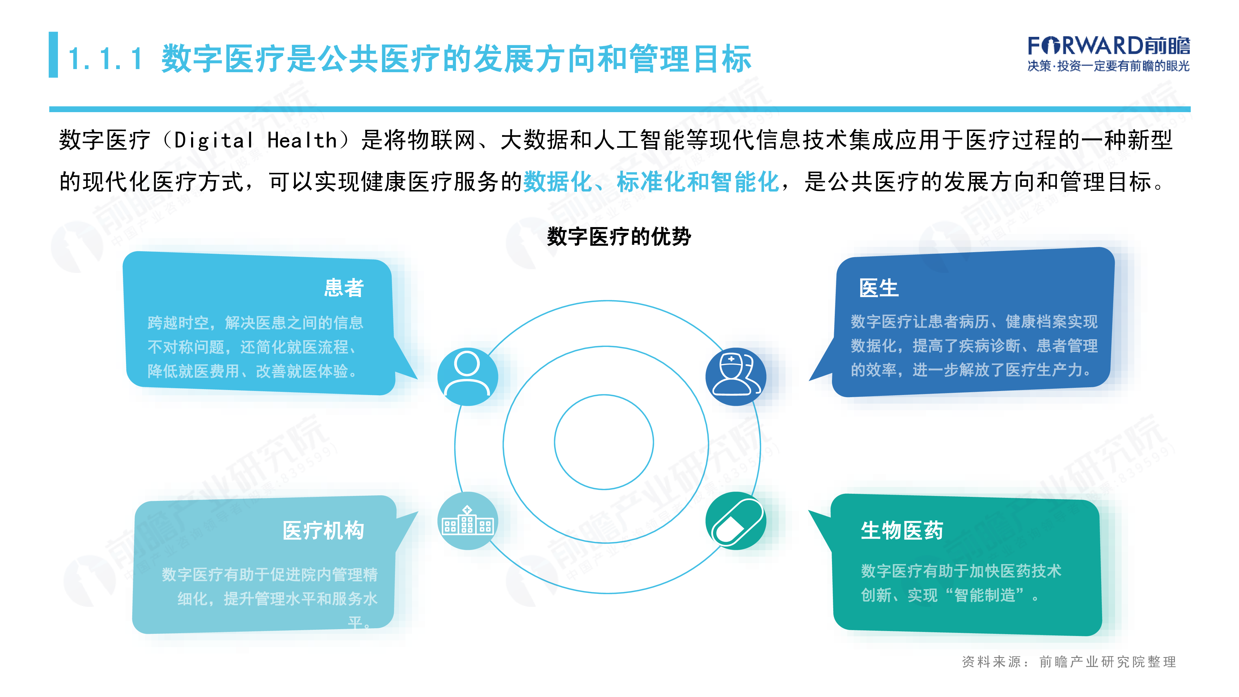 前瞻产业研究院2023-2027全球数字医疗产业经济发展蓝皮书46页