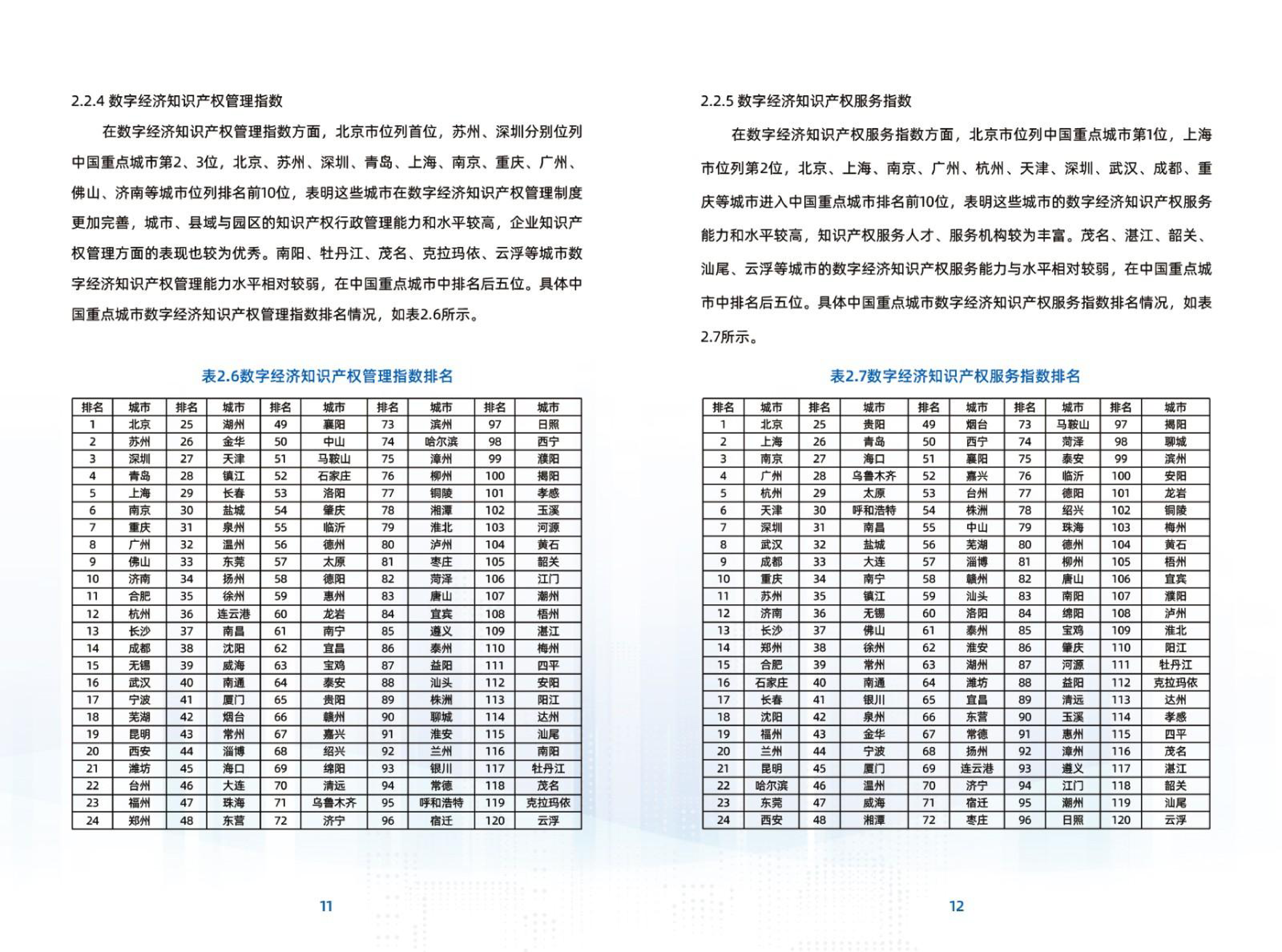 全球贸易服务联盟2023中国重点城市数字经济创新与知识产权发展指数研究报告14页