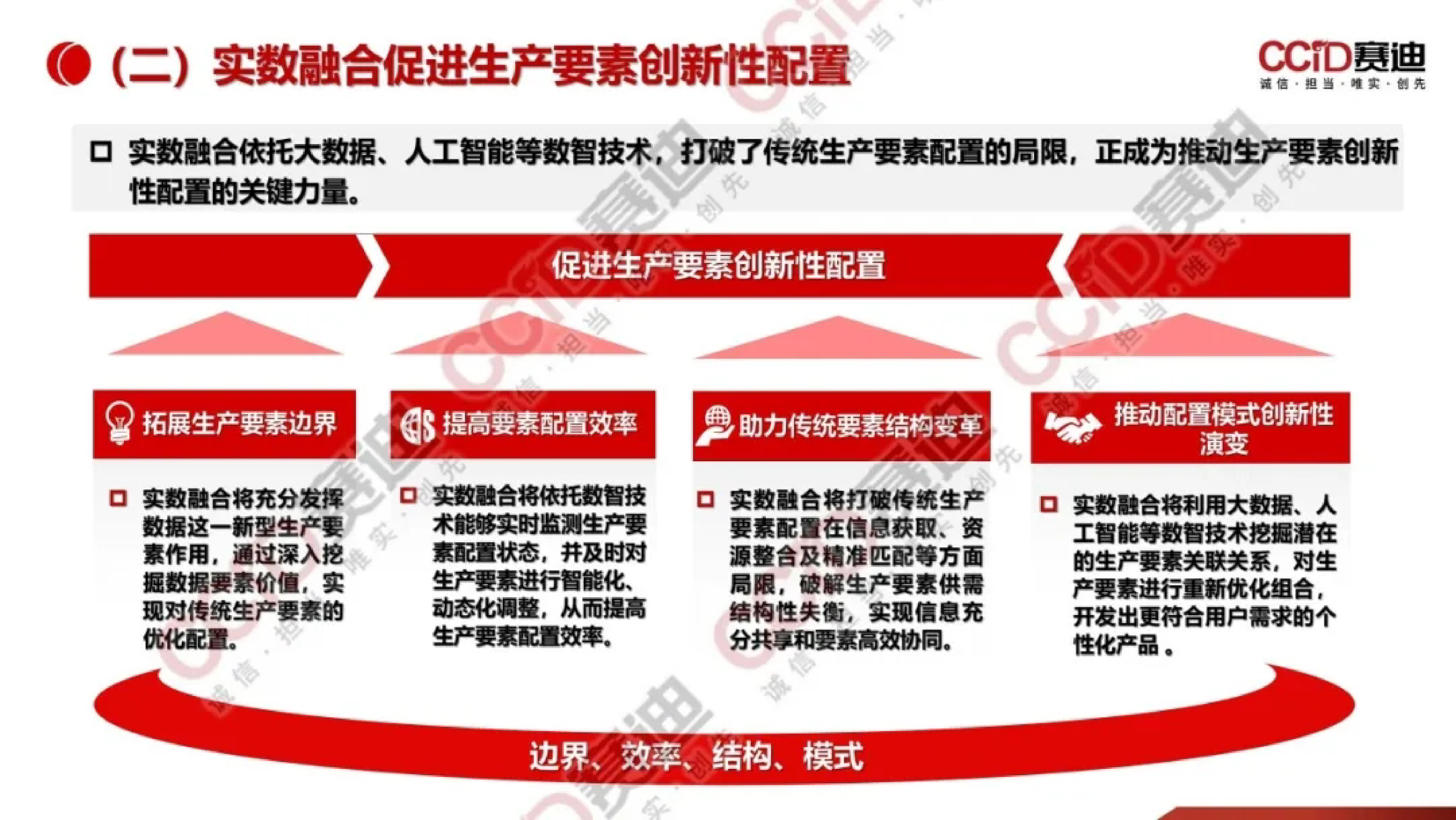 新华网赛迪实体经济和数字经济深度融合发展报告2024-实数融合赋能新质生产力发展21页