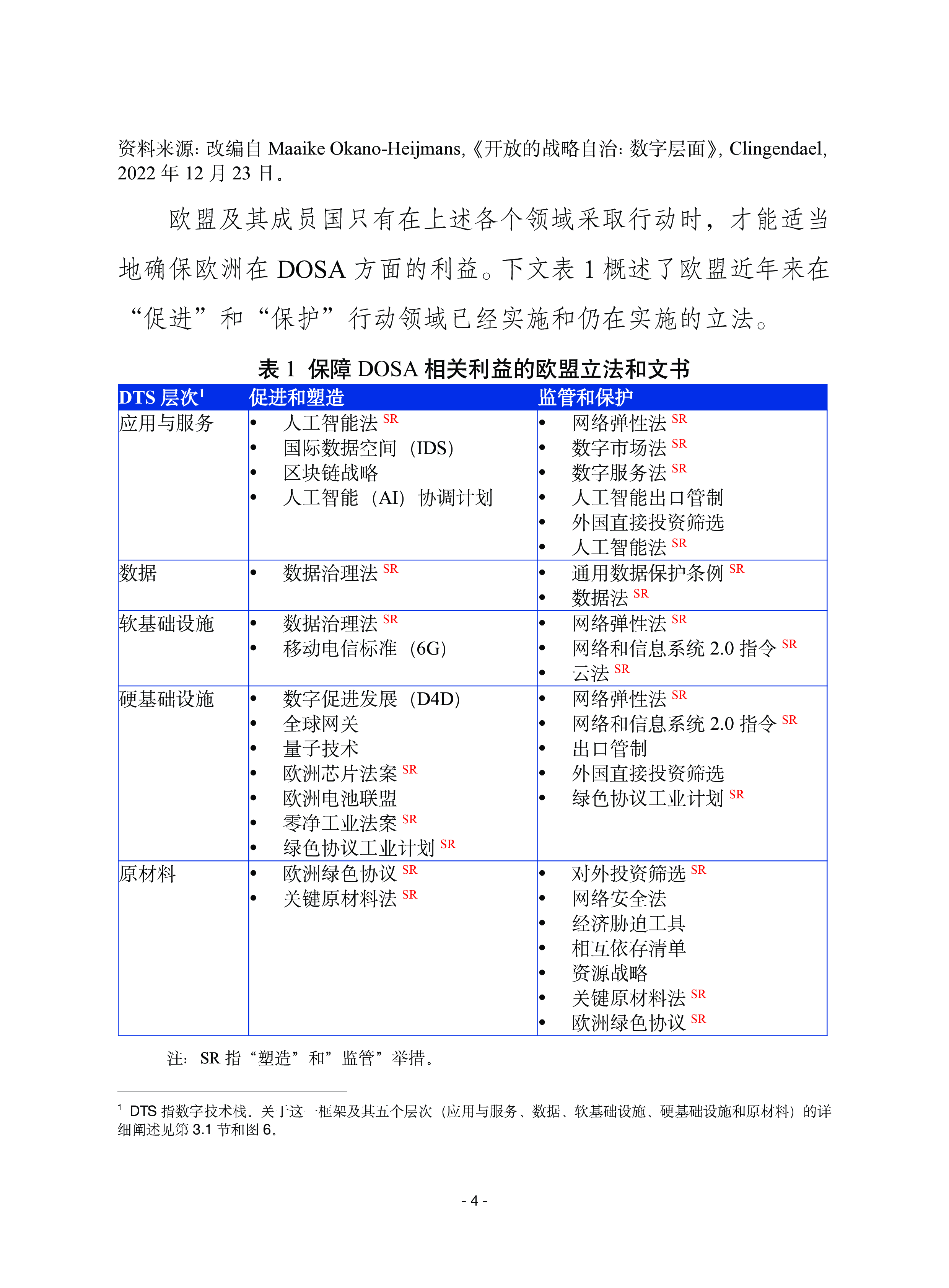 赛迪译丛加强欧洲数字经济安全202328页