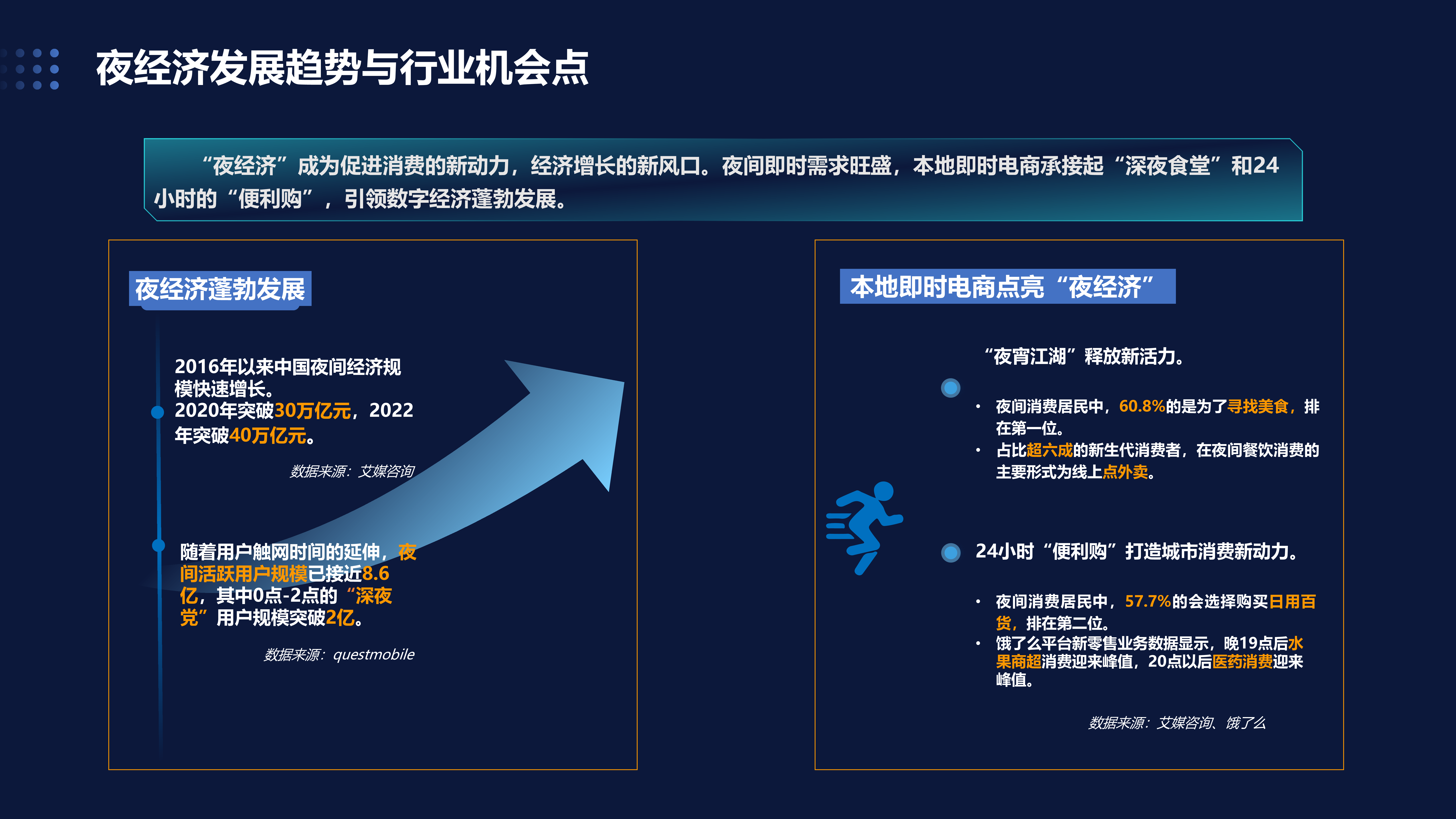 饿了么即时电商研究中心2023青岛数字夜经济报告16页