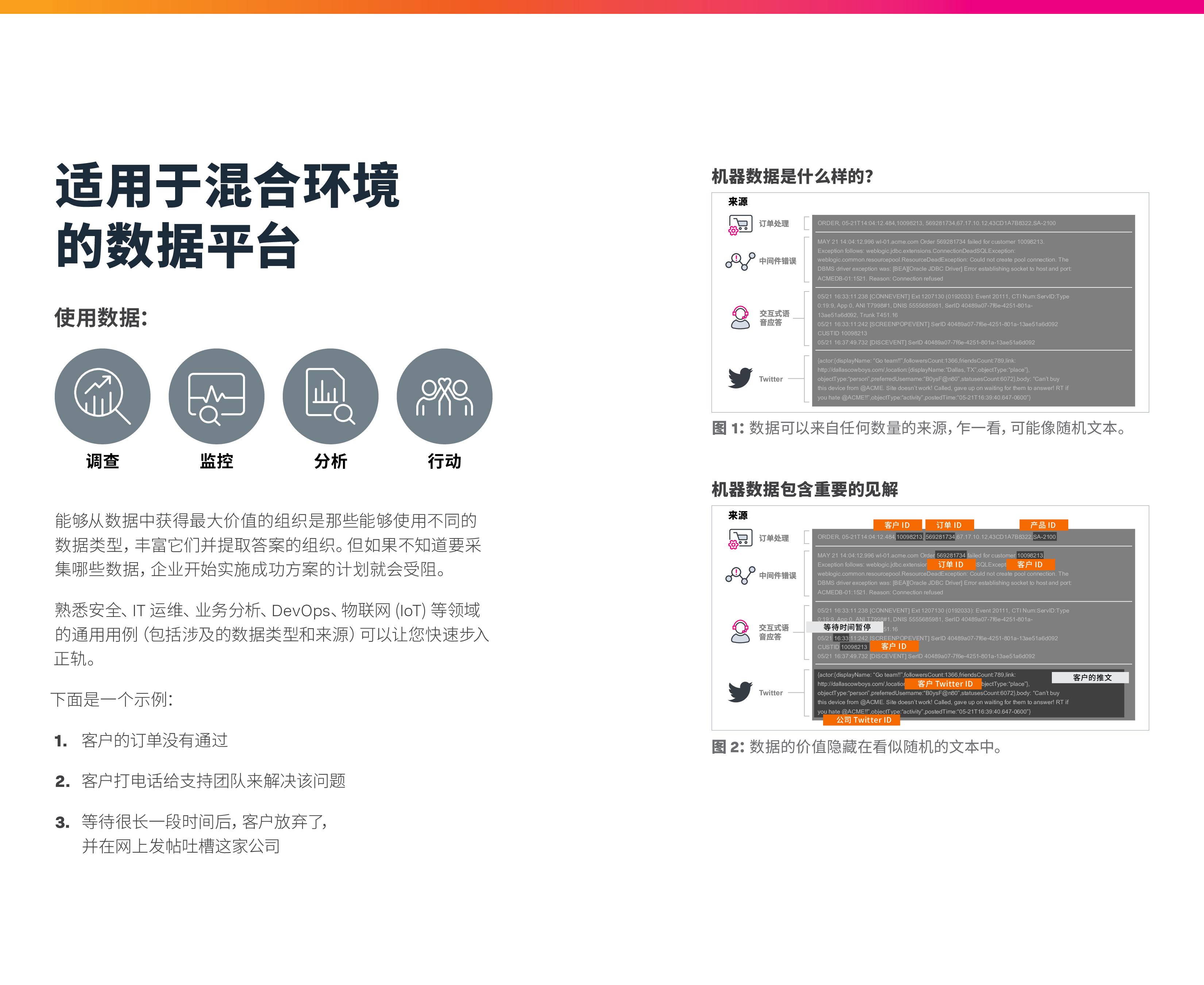 Splunk2024安全数据基本指南20页