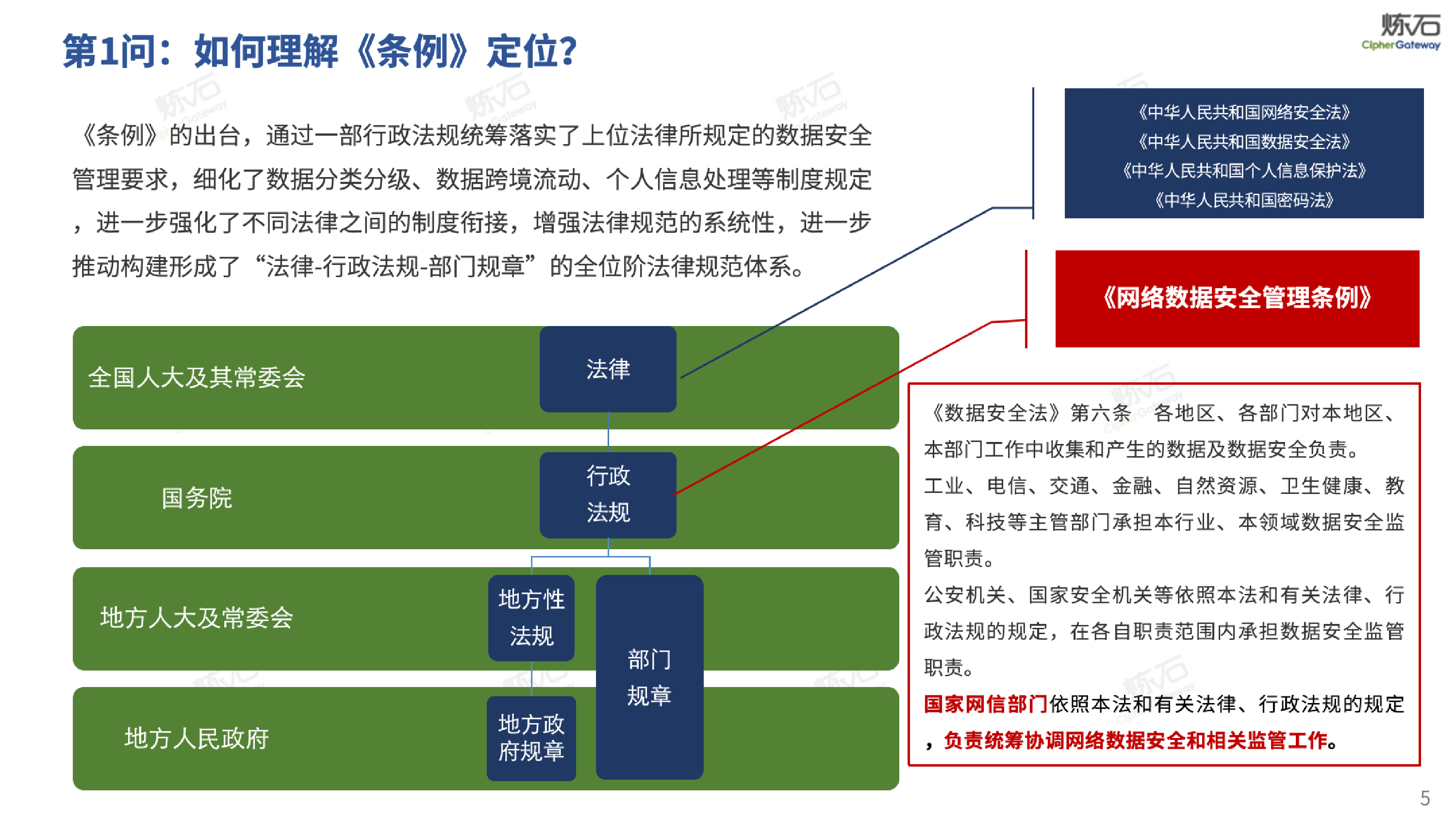 炼石图解100问网络数据安全管理条例V1.0.0149页
