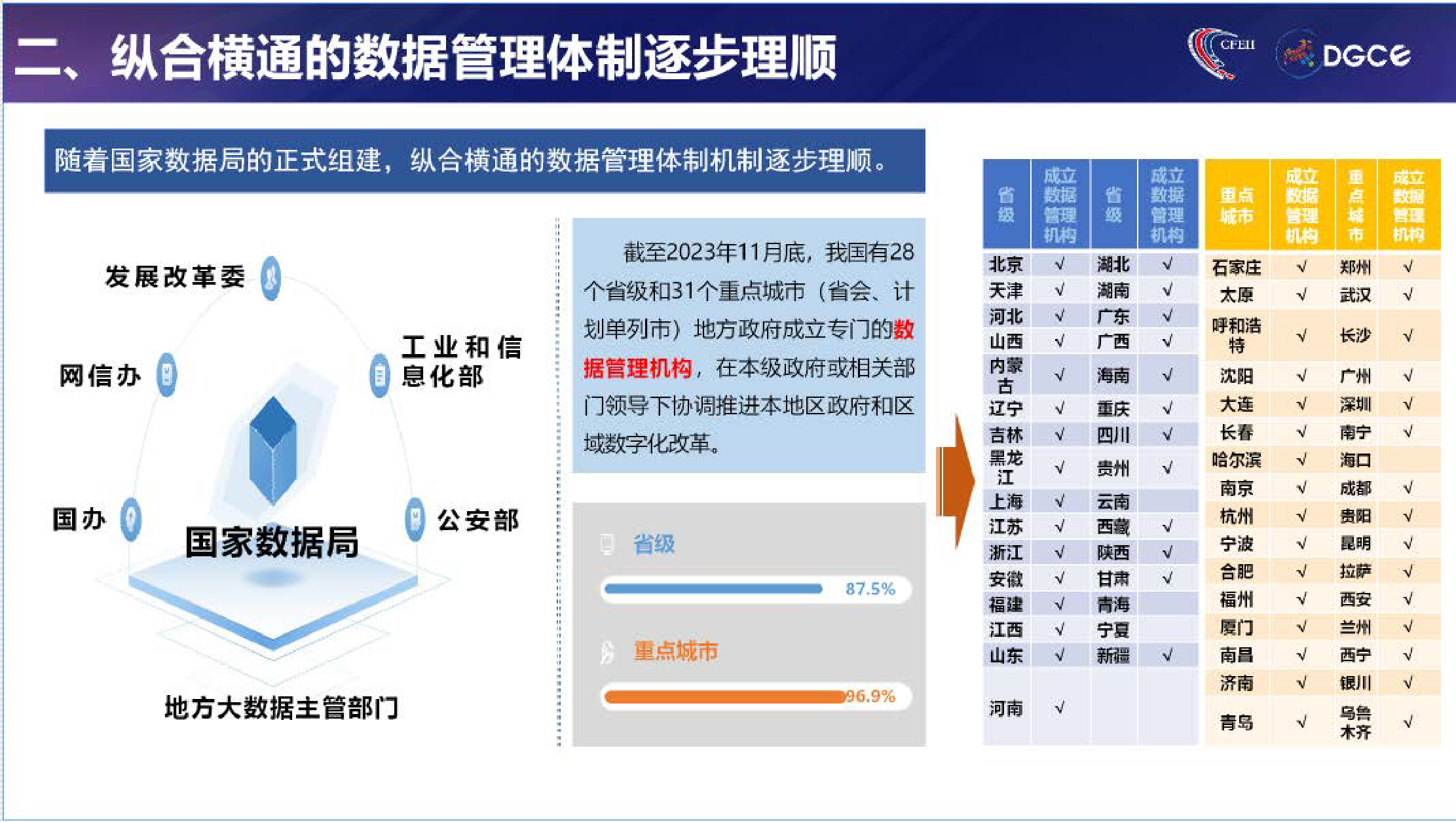 DGCE2023数据要素市场发展的八大趋势报告10页