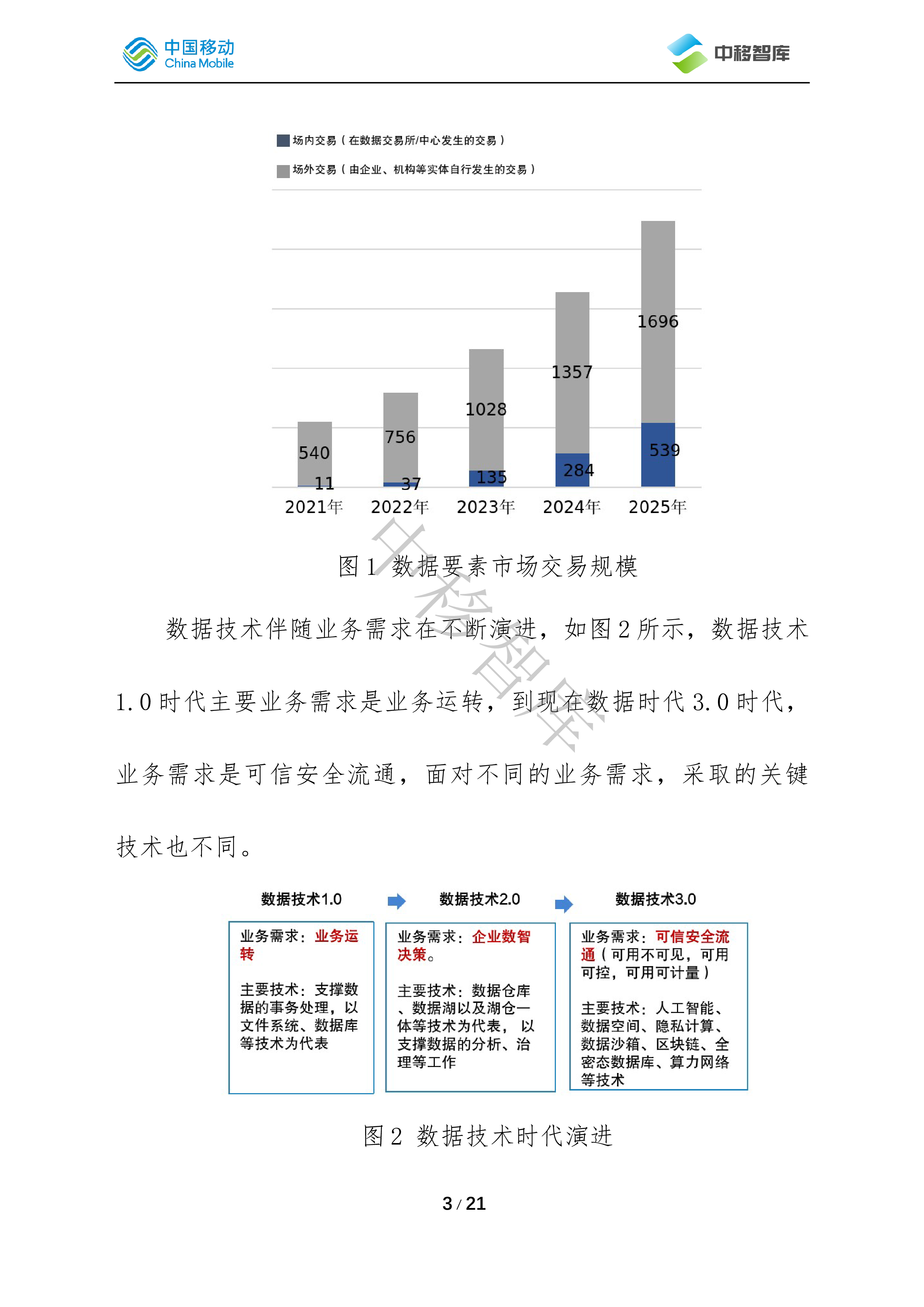 中移智库2023面向数据要素流通的新型基础设施-数联网DSSN研究报告21页